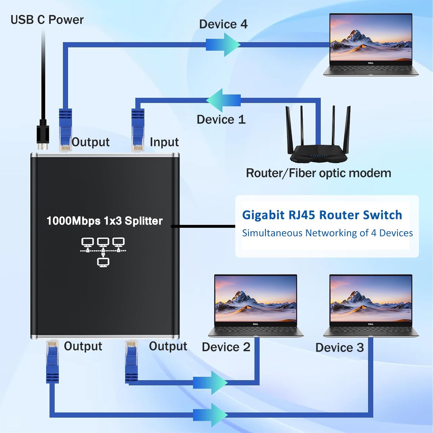 イーサネットスプリッター1~3、高速インターネットスプリッター、1000Mbps LANスプリッター、ギガビットRJ45イーサネット 【産業用マネージド】