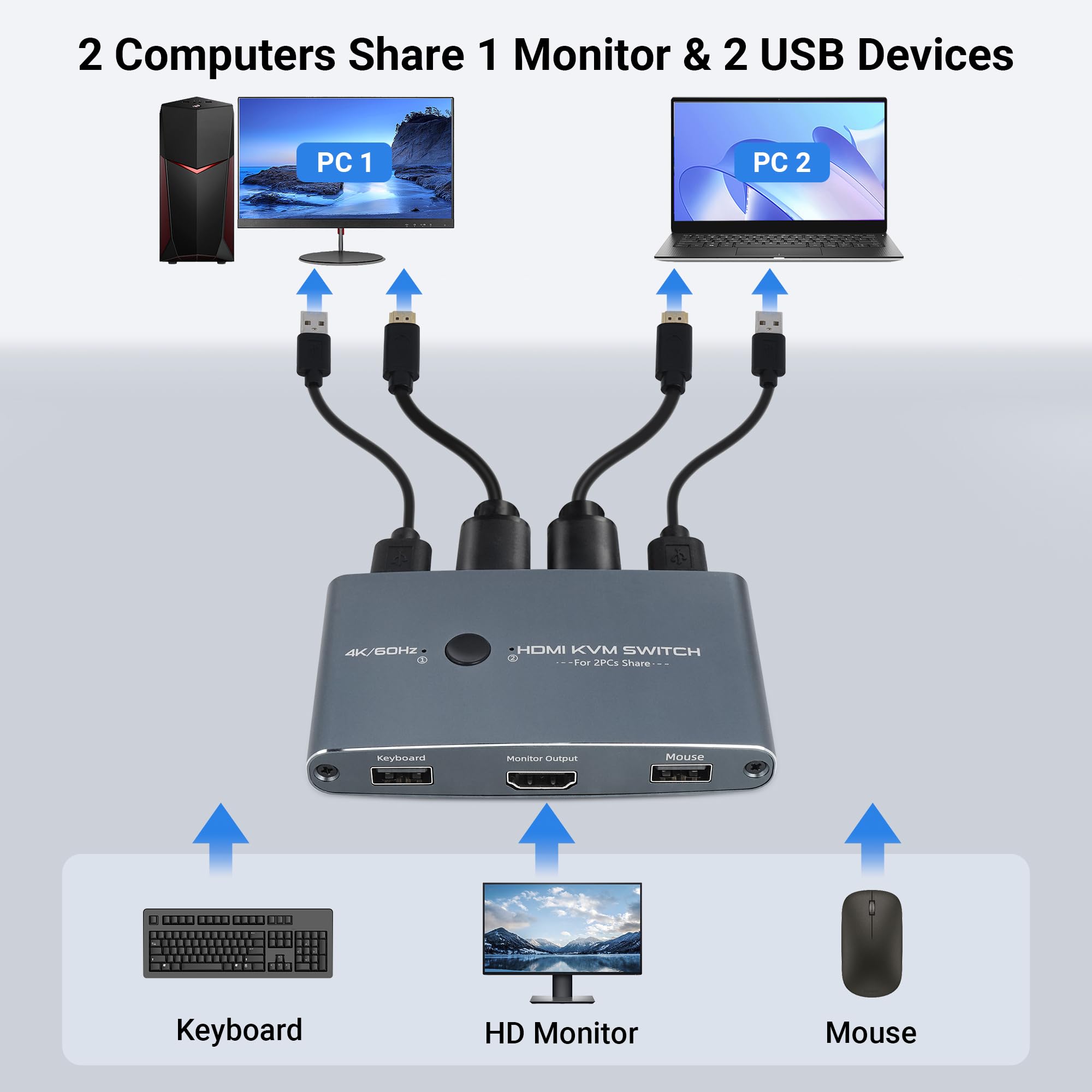 Switch KVM HDMI 2 Puertos 4K 60 Hz, Conmutador Aluminio USB Para 2 Ordenadores Conectar 1 Monitor HD, Teclado, Ratón, Impresora, Disco U