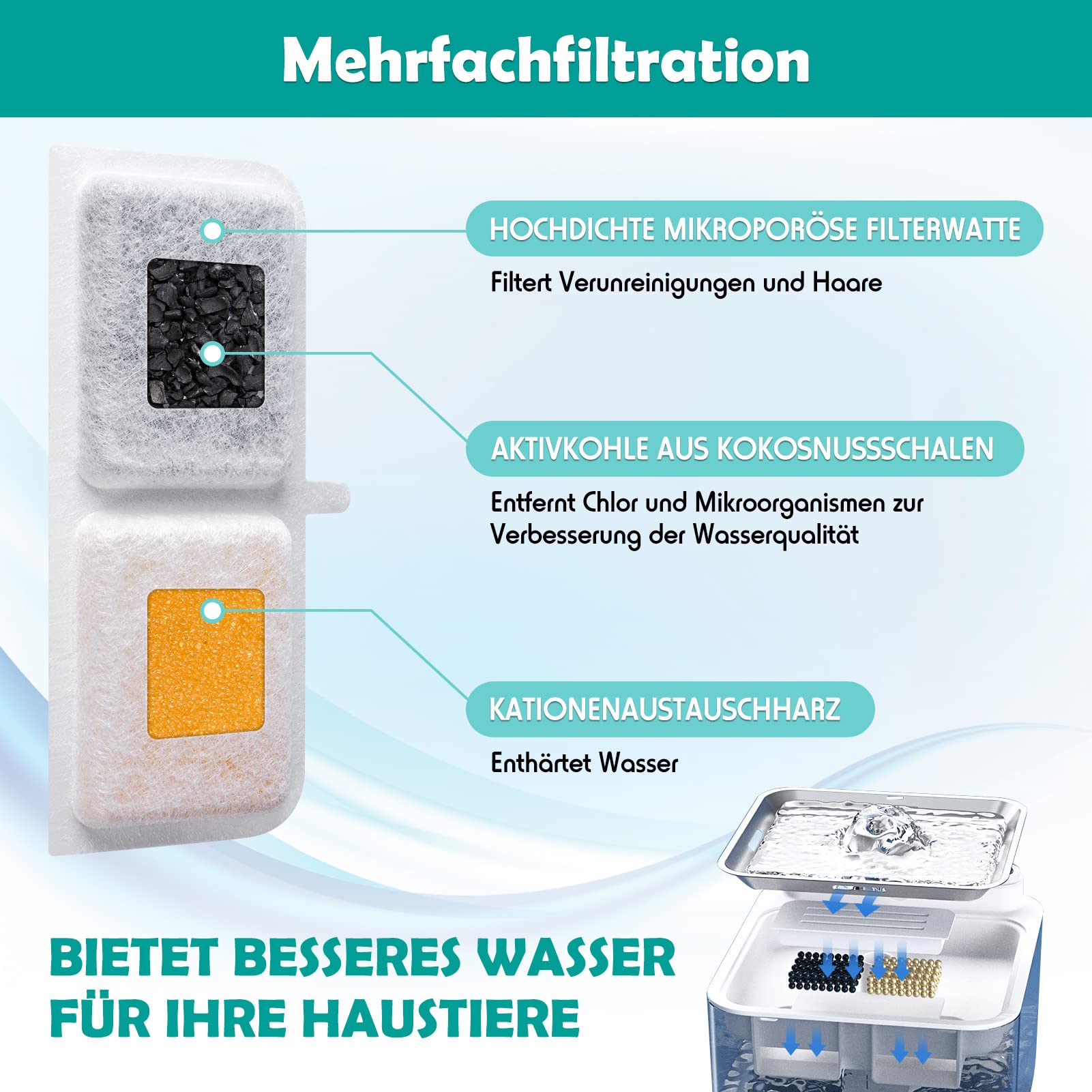 10 Stück Katzenbrunnen-Filter Mit Aktivkohle & Naturharzen – Ersatzfilter Für Viele Trinkbrunnen, Auch Mit Bewegungssensor