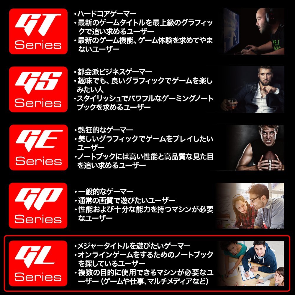 Amazon.co.jp: MSI ゲーミングPC ノートパソコン GL62M-7RDX-1080JP 