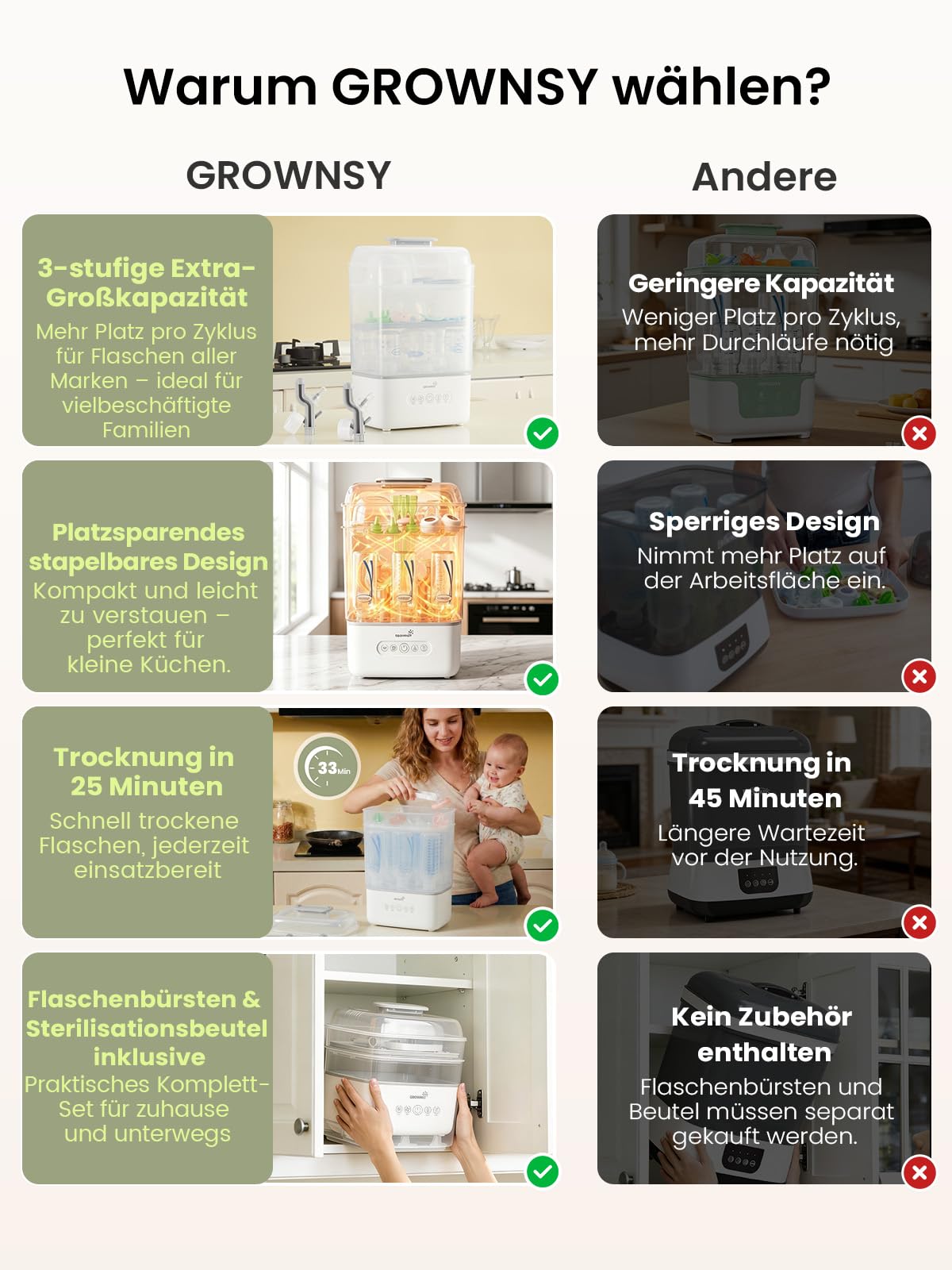 Grownsy Babyflaschen Sterilisator und Trockner, 3 Ebenen für 6-10 Flaschen, 8 Min Dampfsterilisation, BPA-frei, für Flaschen, Schnuller & Milchpumpenzubehör
