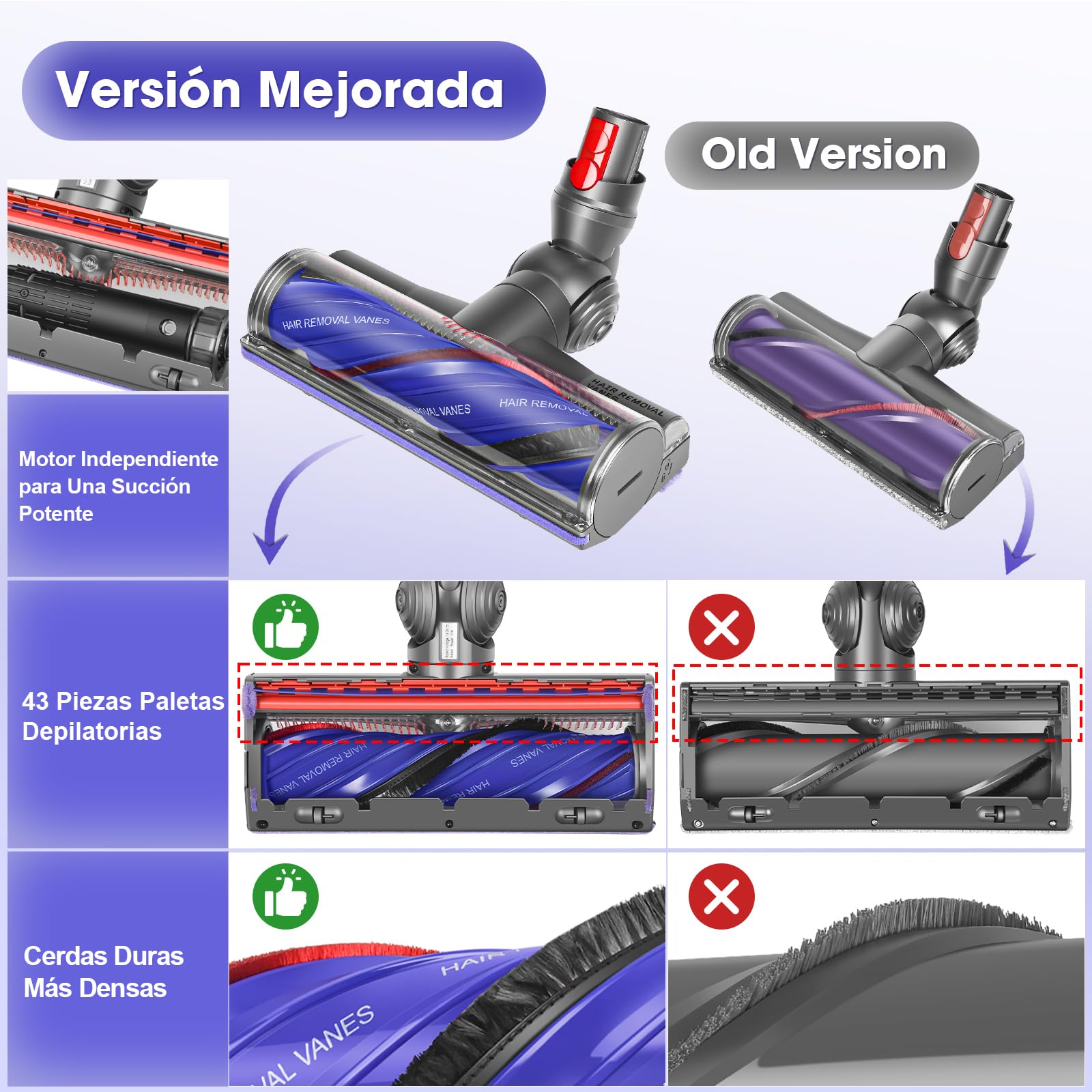 V12 Cepillo Motorizado para Dyson V12 Detect Slim / V12 Origin / V9 Motorbar Cepillo Recambios Electrica Cabezal Repuestos Accesorios para Suelos Duros y Alfombras Fácil Eliminación Pelo y Cabello