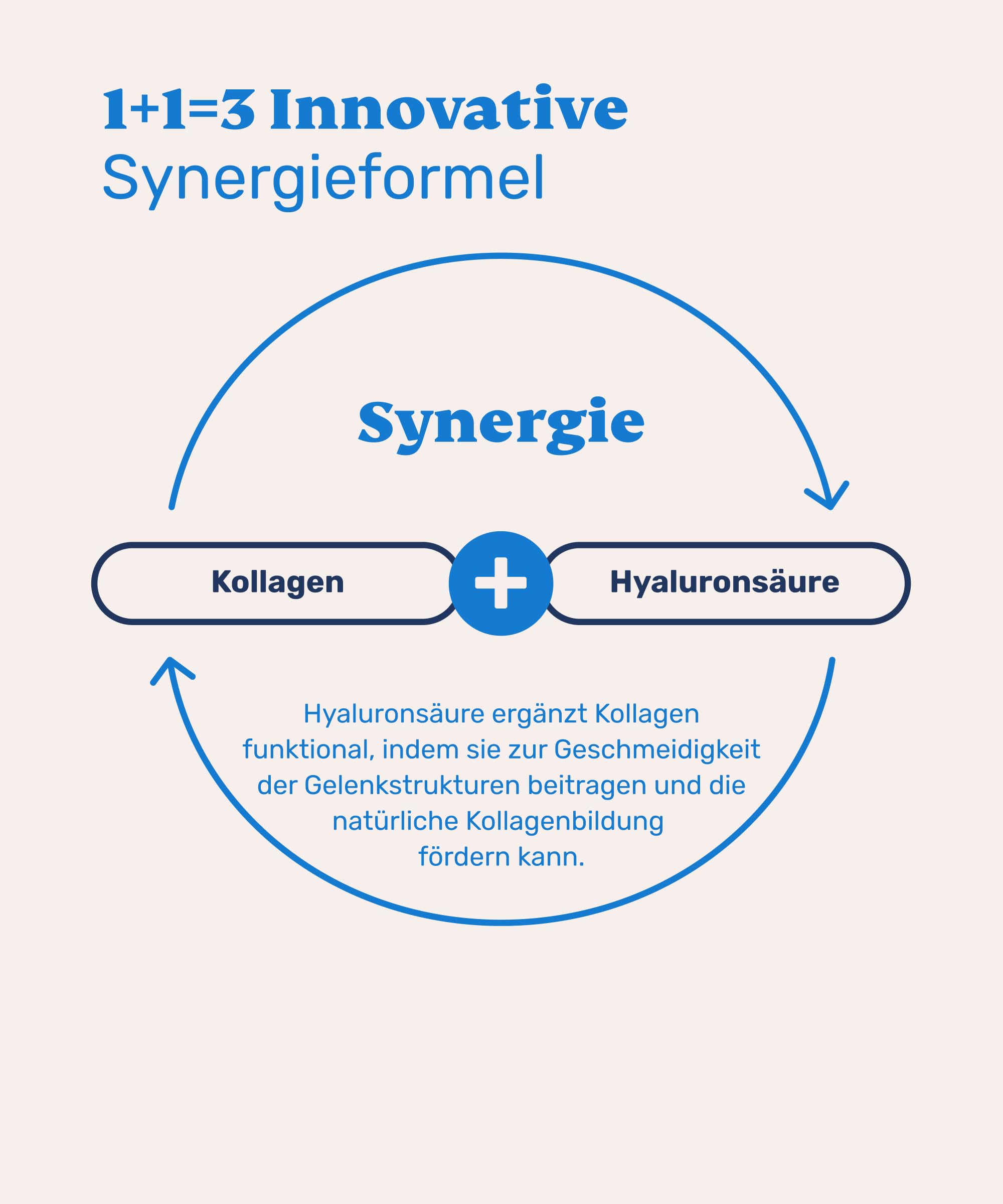 mammaly Kollagen & Hyaluron Pulver für Hunde - 99% Kollagenhydrolysat Gelenkpulver unterstützt Gelenke, Sehnen, Bänder - Natürliches Collagen Hund zur Nahrungsergänzung - 75g reichen bis zu 75 Tage