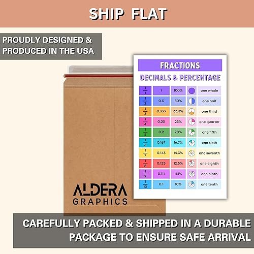 Miniatura 9 de Imprescindible para la escuela primaria para el aula de matemáticas, fracciones, decimales y porcentajes, póster de matemáticas, decoración de aula