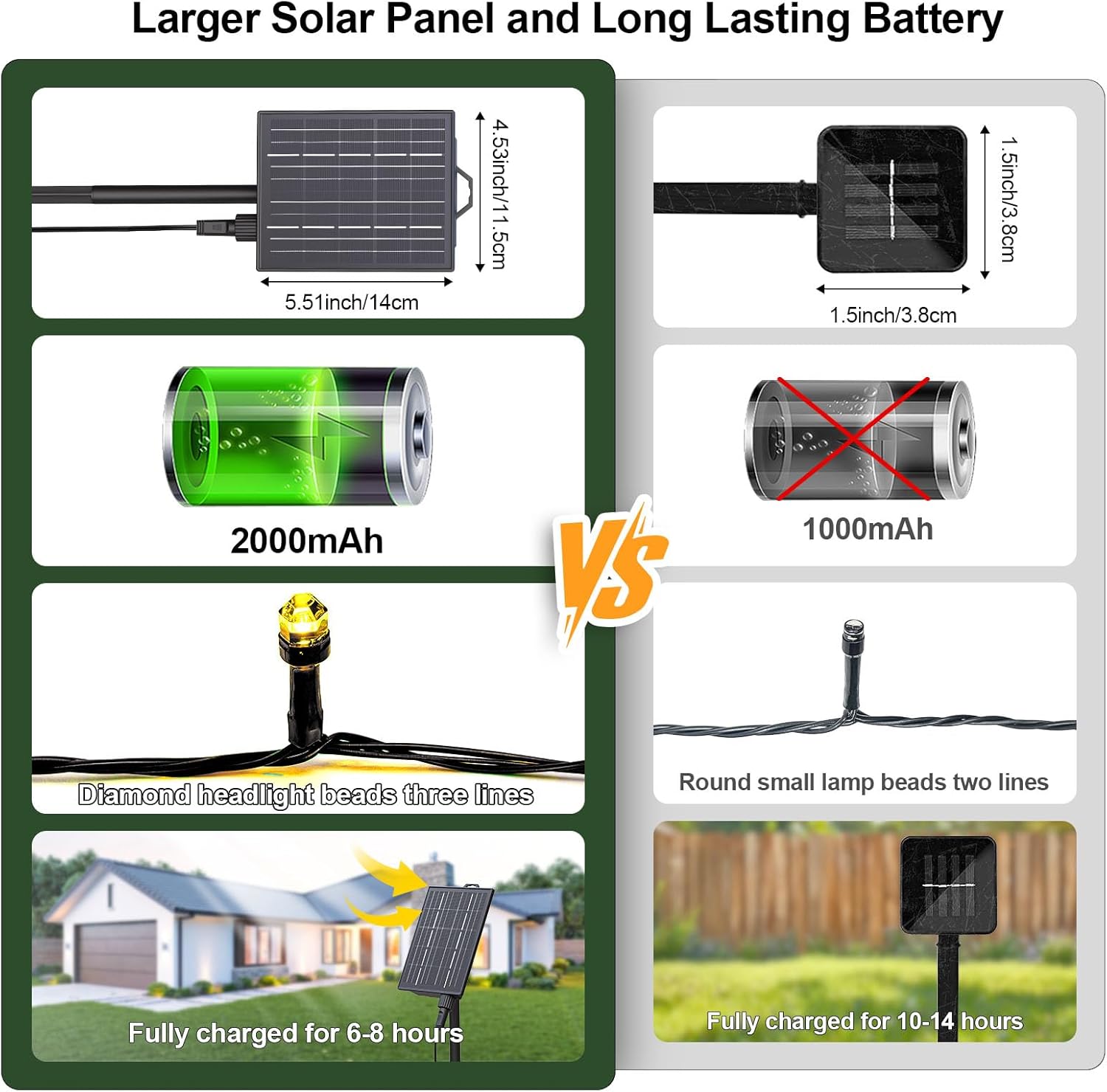 SOLARBABY Solar Christmas Lights Outdoor,142Ft 400 LED Warm White Solar String Lights Outdoor with Remote,19 Modes Waterproof Christmas String Light for Garden Patio Xmas Tree Christmas Decoration