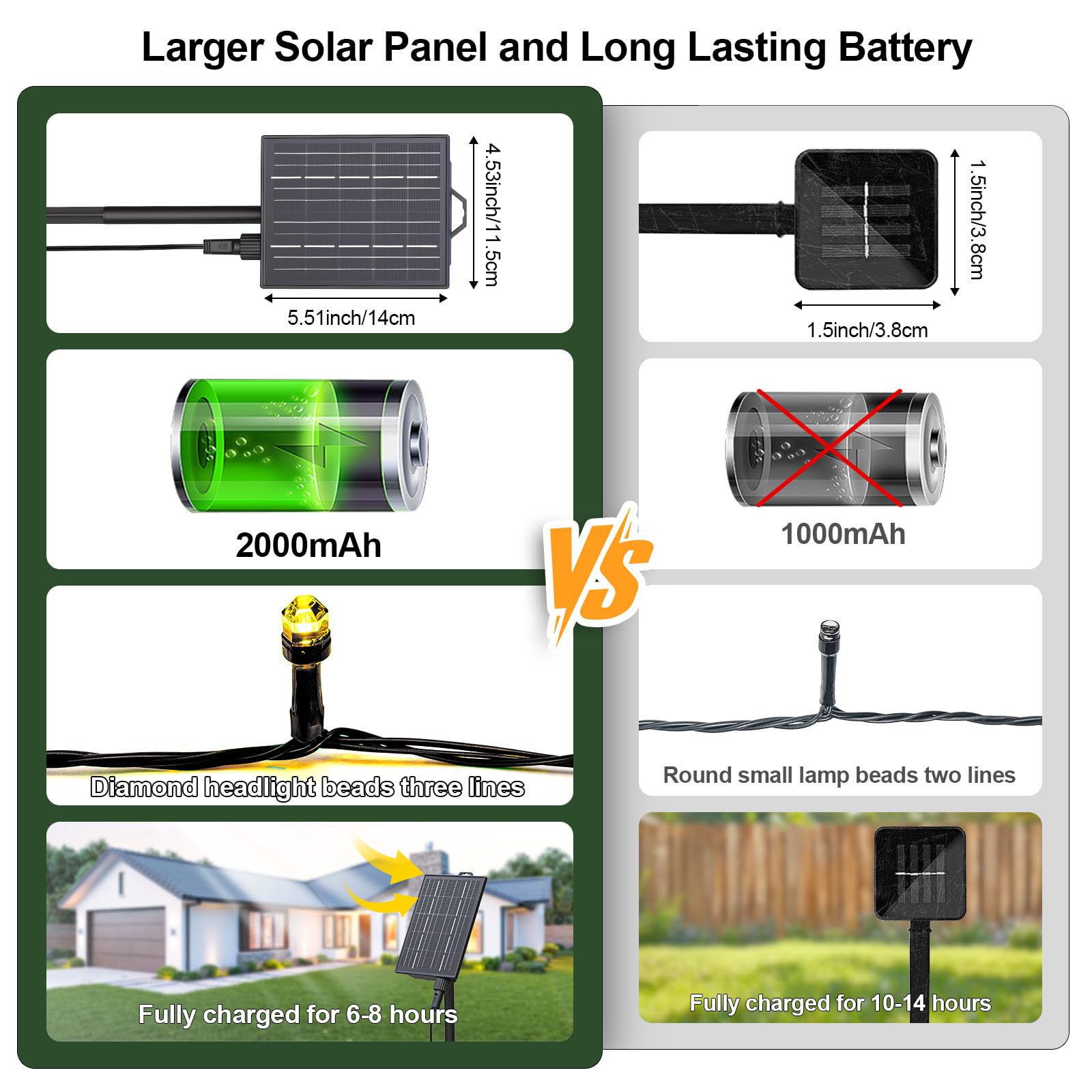 SOLARBABY Striscia di luci a energia solare, 40 m, 400 LED, impermeabili, 8 modalità, luci per giardino, albero di Natale, feste, vacanze, decorazioni natalizie per esterni/interni, bianco caldo