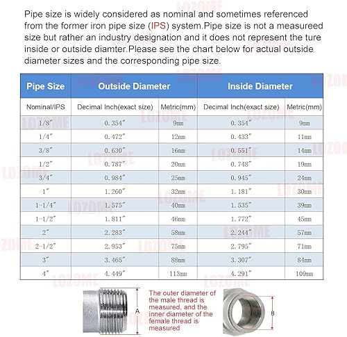 Miniatura 3 de 1-12 "macho x 34" hembra reductor de rosca buje de montaje de tubería, adaptador, acero inoxidable SS 304 NPT reductor buje manguera de montaje