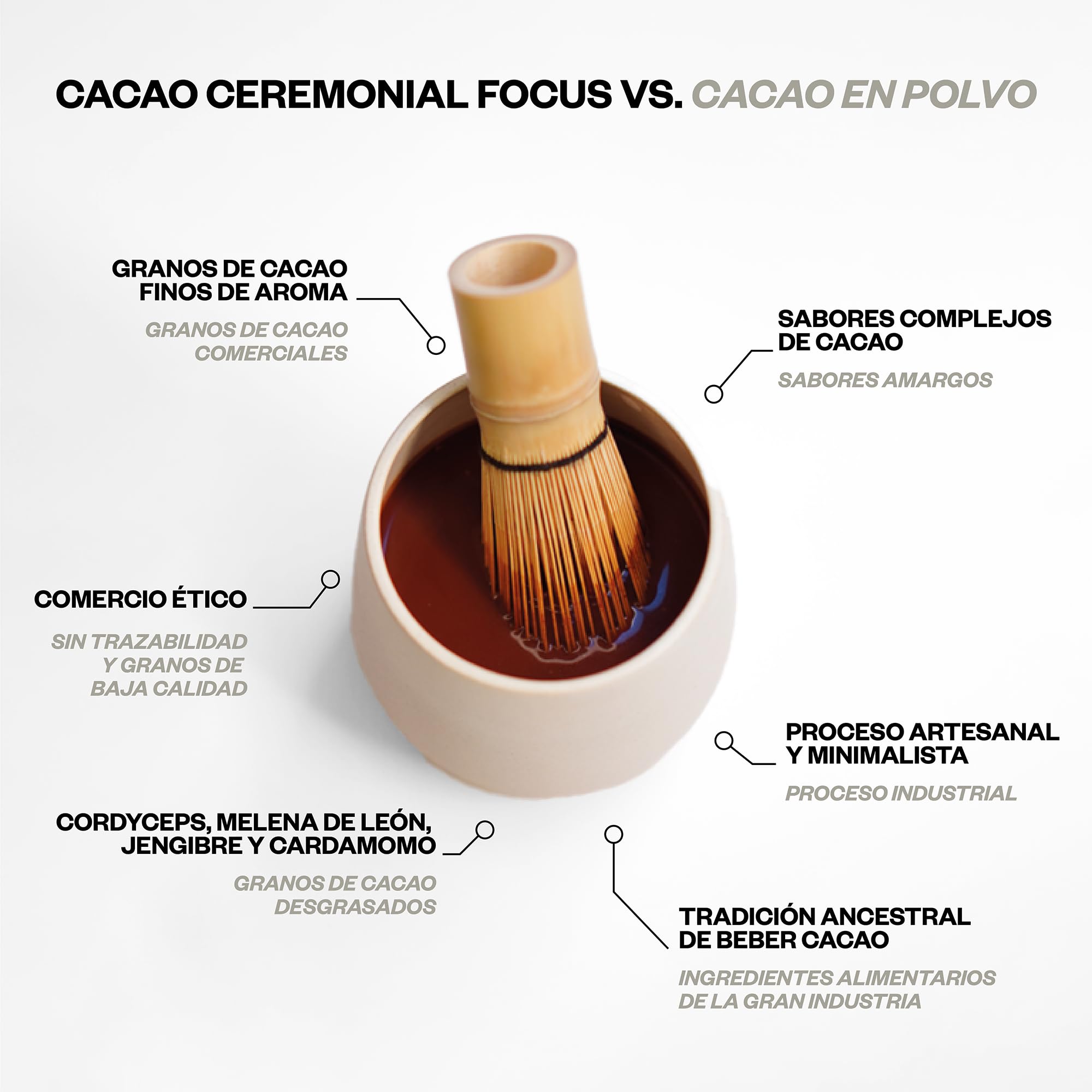 Kaicao Cacao Ceremonial en Polvo con Melena de León, Cordyceps, Jengibre y Cardamomo - Cacao Puro Ecuador sin Azúcar, Vegano, Keto 200 g