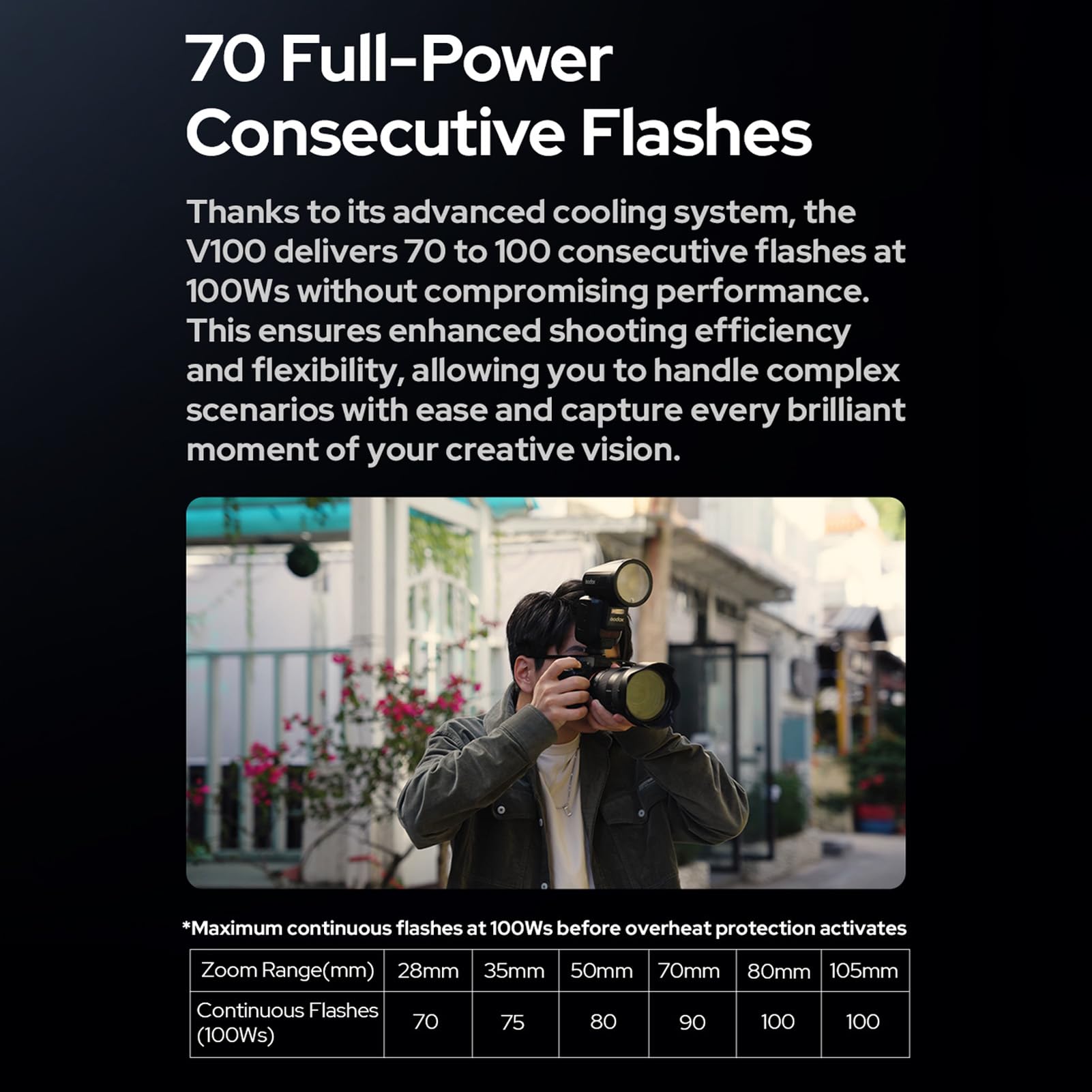 Godox V100S Flash per fotocamera wireless Testa rotonda Flash TTL Speedlite 100 Ws Schermo di controllo touch Lampada di modellazione LED integrata con Sub Flash staccabile Sostituzione per Sony