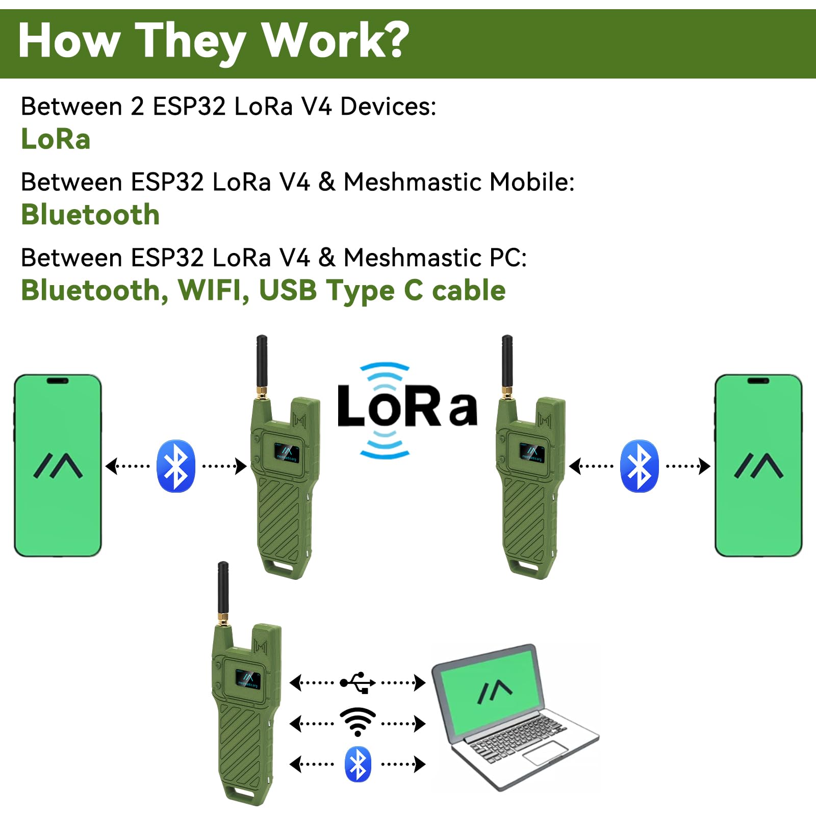 2Pcs ESP32 LoRa V4 Development Board +GPS Version +3000mAh Battery + Case Carrying ESP32-S3R2 SX1262 With 868 MHz Antenna WiFi Bluetooth 0.96” OLED LoRa V4 Devices for Ar duino LoRawan IOT (N39,Green)