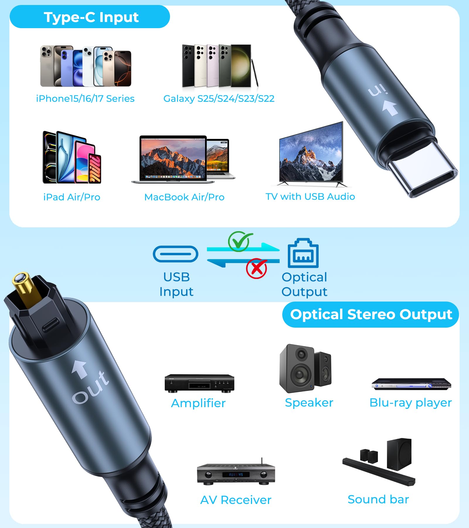 KAIY Cavo audio ottico da USB C a TOSLINK, 1,5 m, unidirezionale SPDIF