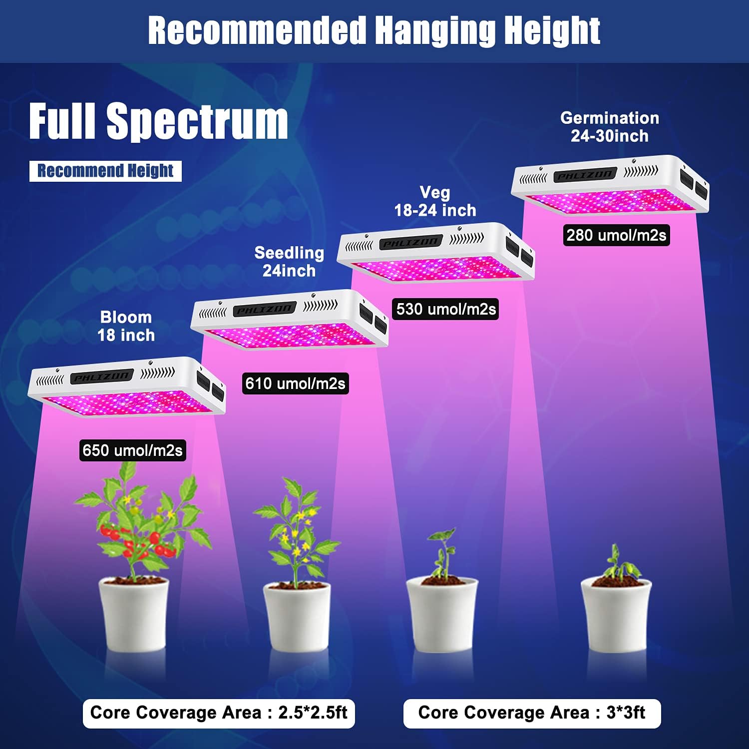 Phlizon Lampe de croissance à LED High Power - 1500 W - Spectre complet - Pour plantes d'intérieur - Avec corde réglable - Thermomètre - Pas de pile - 1500 W (150 LED 10 W) — vue 3