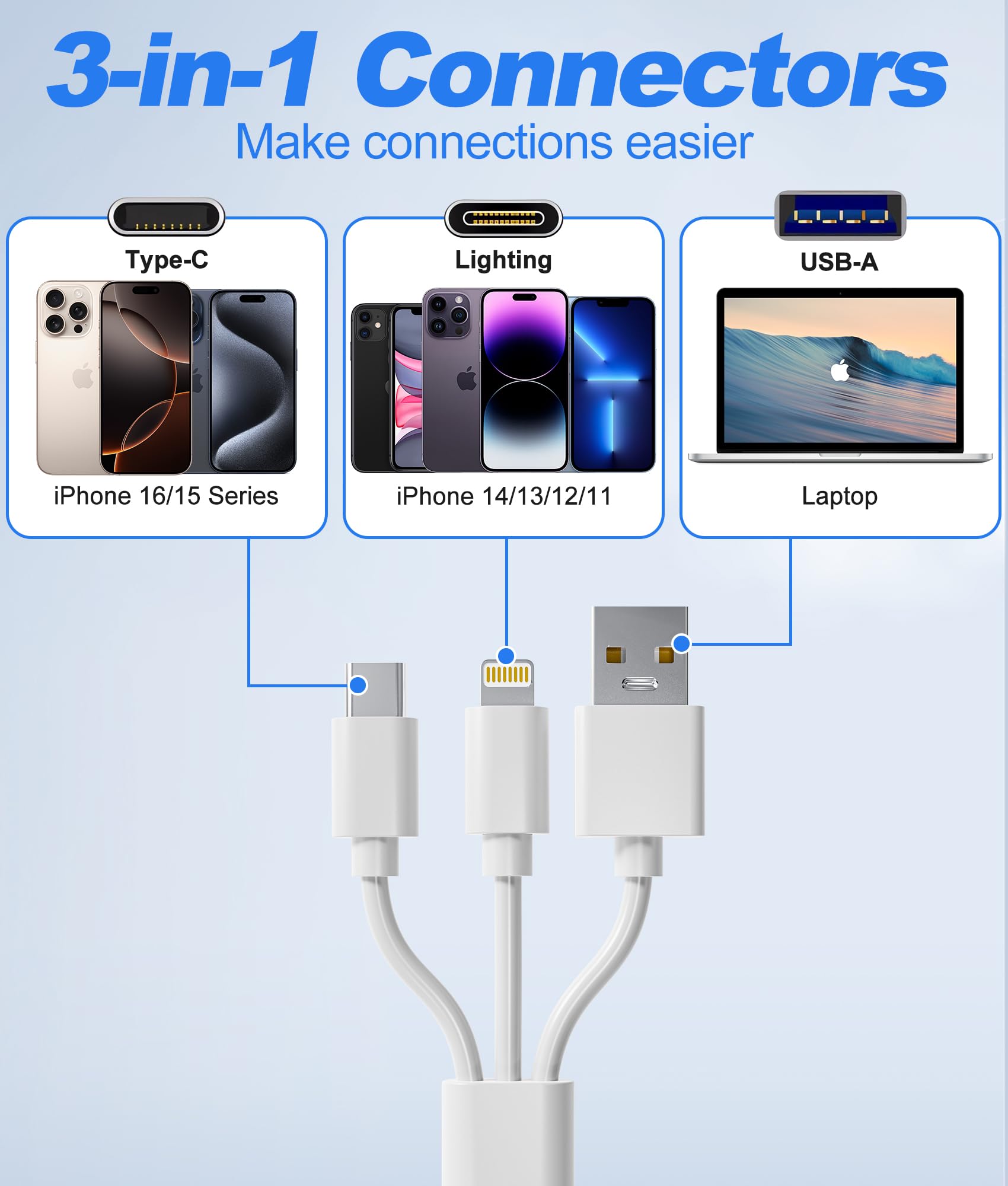 Czytnik kart SD do iPhone'a z USB-C i Lightning - 3 w 1 SD MicroSD xD-Picture Card Reader, kompatybilny z iPhone 16/15/14, iPad, MacBook, Android, aparat i PC