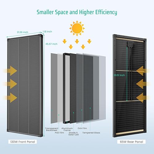 Miniatura 3 de Bifacial - Panel solar monocristalino de 130 W, 12 V 130 W, módulo de alta eficiencia, tecnología monocristalina, funciona con cargador para