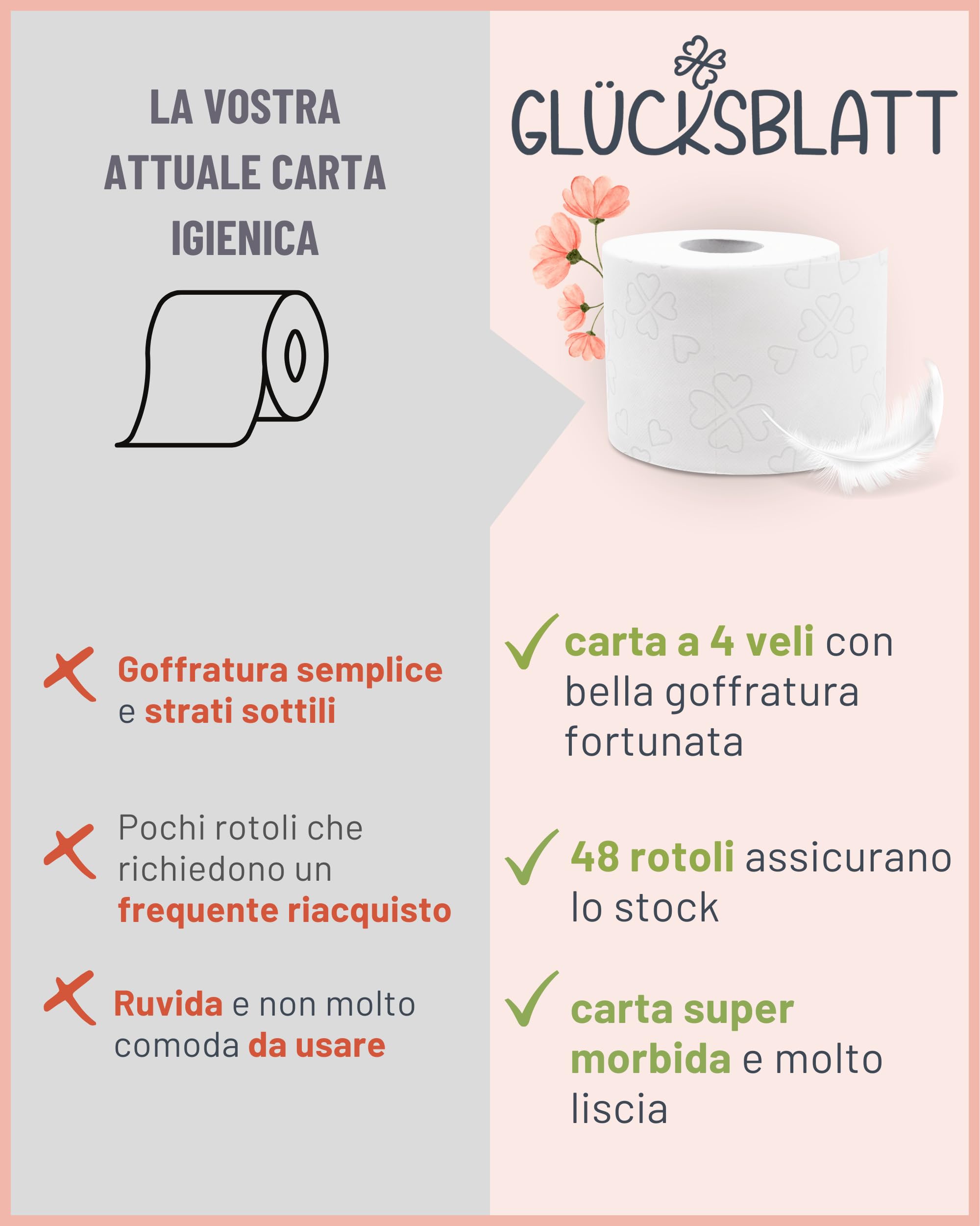 Glücksblatt Carta igienica vellutata, 4 strati, 48 rotoli x 130 fogli, 100% cellulosa, carta igienica super morbida con goffratura fortunata, carta igienica, ideale per campeggio, confezione da almeno