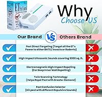 Vista 5 de Pesticida ET (sistema Bat)