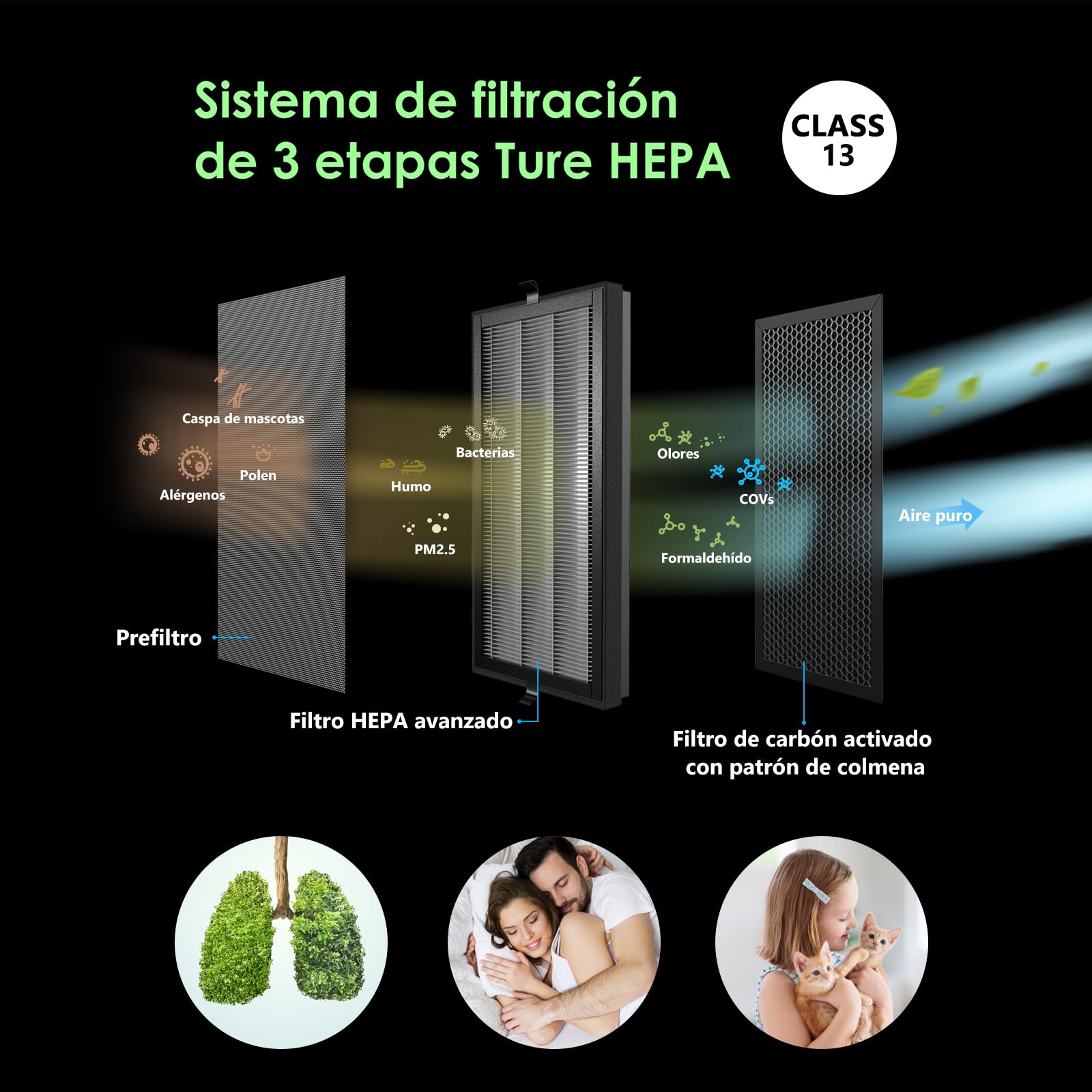VOCOlinc Purificador de Aire Inteligente con Filtro HEPA, 3 Etapas de Filtrado CADR 500 m³/h a 60㎡,Elimina 99,97% de Alergia Polen Polvo Olores, Air Purifier para Hogar Silencioso 30dB, Blanco