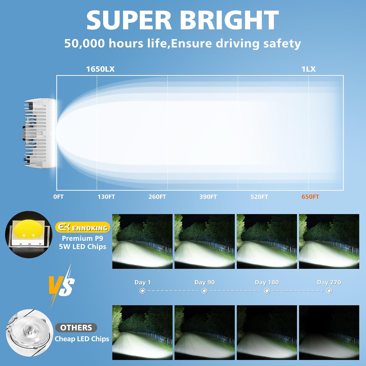 Marine LED Light Bar 5 Inch Flood Beams 40W White Led Pod Work Light Driving Fog Lamp for Boat Deck Dock Yacht Pickup Off Road Truck Motorcycle ATV UTV 9-24V IP68 Waterproof (2 pack