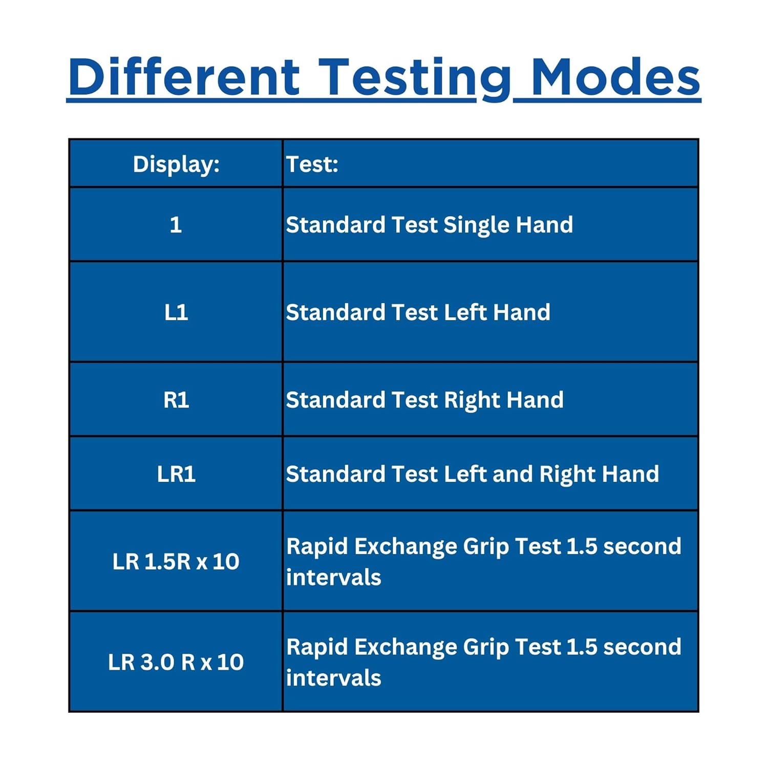 Jamar Smart Hand Dynamometer, Digital Lightweight Max Force Indicator to Measure Hand & Grip Strength, Cordless Device with Wireless Connection to Mobile App, Easy Squeeze Adjustable Evaluation Tool
