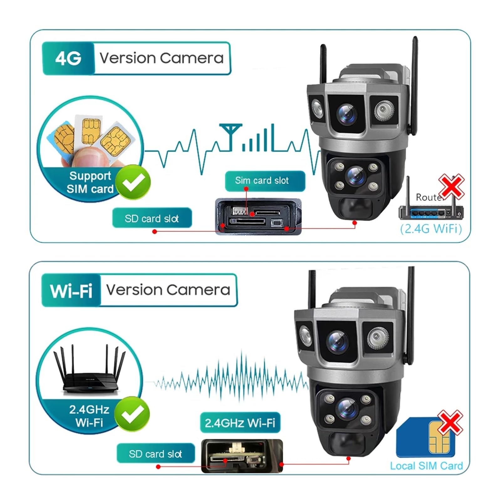 Caméra WiFi 4G Solaire à Double Objectif 12MP 6K