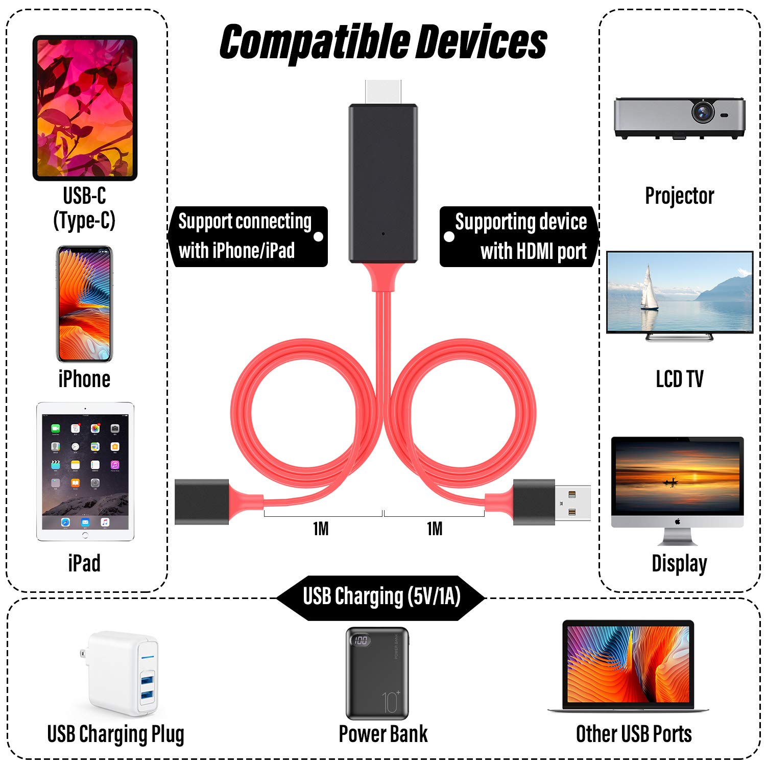 Kabel adaptera HDMI na USB, adapter kablowy żeński do HDMI męski HDTV do telefonu z systemem operacyjnym Android do monitora telewizyjnego projektor (czerwony)