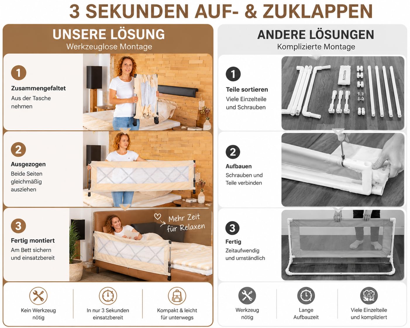 Rausfallschutz Bett Faltbar, 55x130 | Kompakt und Handlich, Für Reise, Übernachtungen, Hotels, Für Boxspringbett, Massivholzbett, Metallbett
