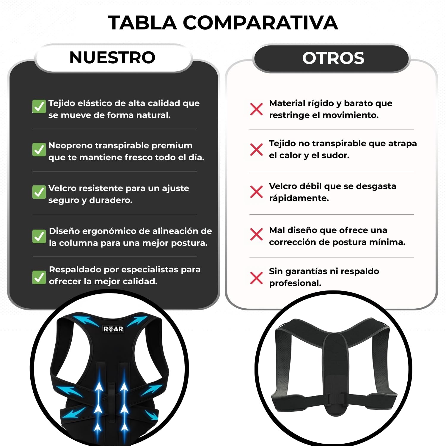 Roar® Corrector de Postura Hombre Mujer – Faja Espalda Recta, Corset Postural para Corregir Postura y Mejorar la Salud