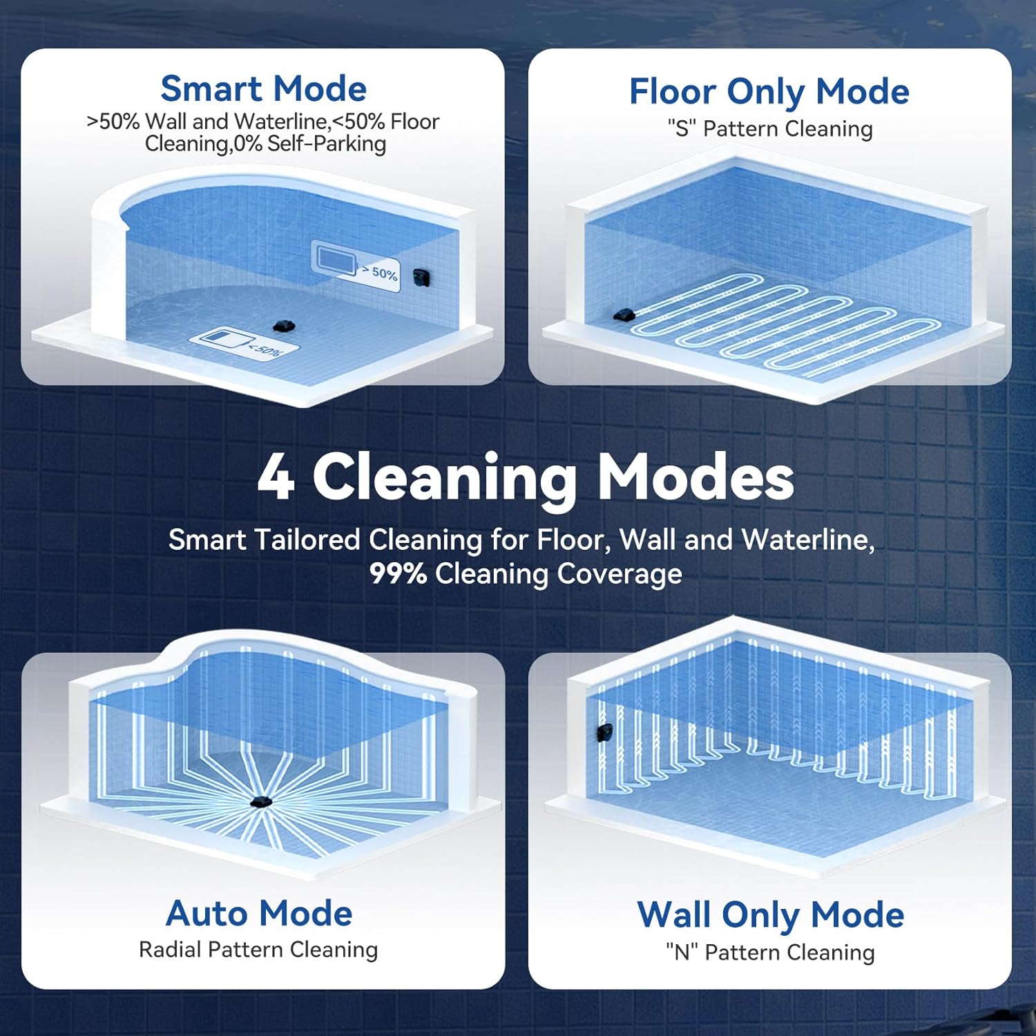 (2026 Upgraded) Pondee X5 Robotic Pool Vacuum for Inground Pools, Cordless Cleaner w/Smart Navigation, 4 Cleaning Modes, 180-Min Runtime, 5550 GPH Suction, Covers up to 3,229 sq.ft, Wall & Waterline