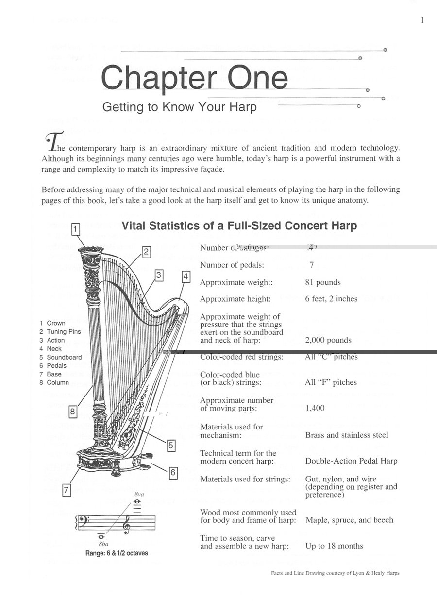H66 - On Playing the Harp