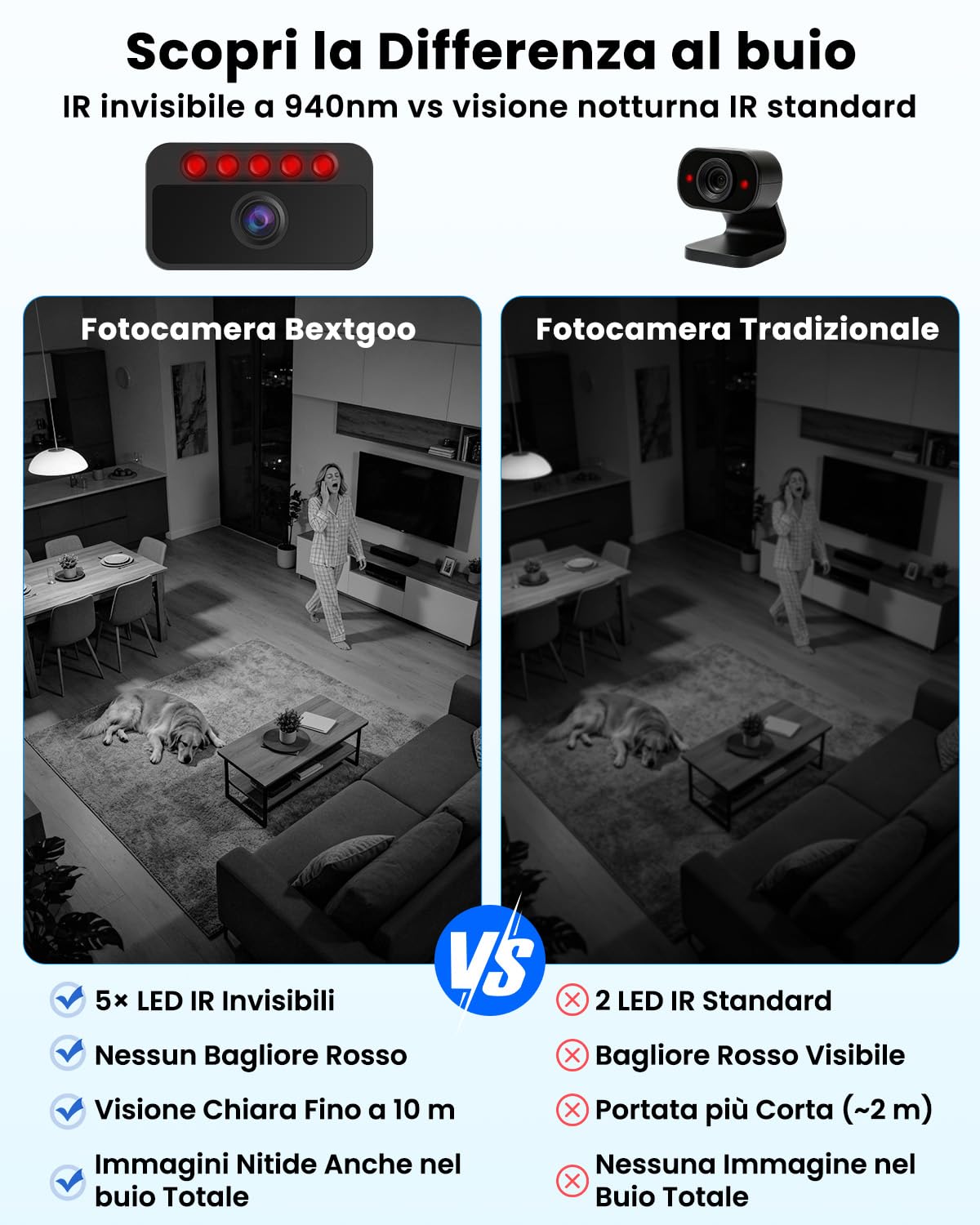 Bextgoo Mini Telecamera Spia Nascosta 4K, 3 Modalità: WiFi/Hotspot/Senza WiFi, Micro Videocamera Sorveglianza Interno, Scheda TF da 64 GB Preinstallata, Notturna Superiore, per Uso Interno o Esterno