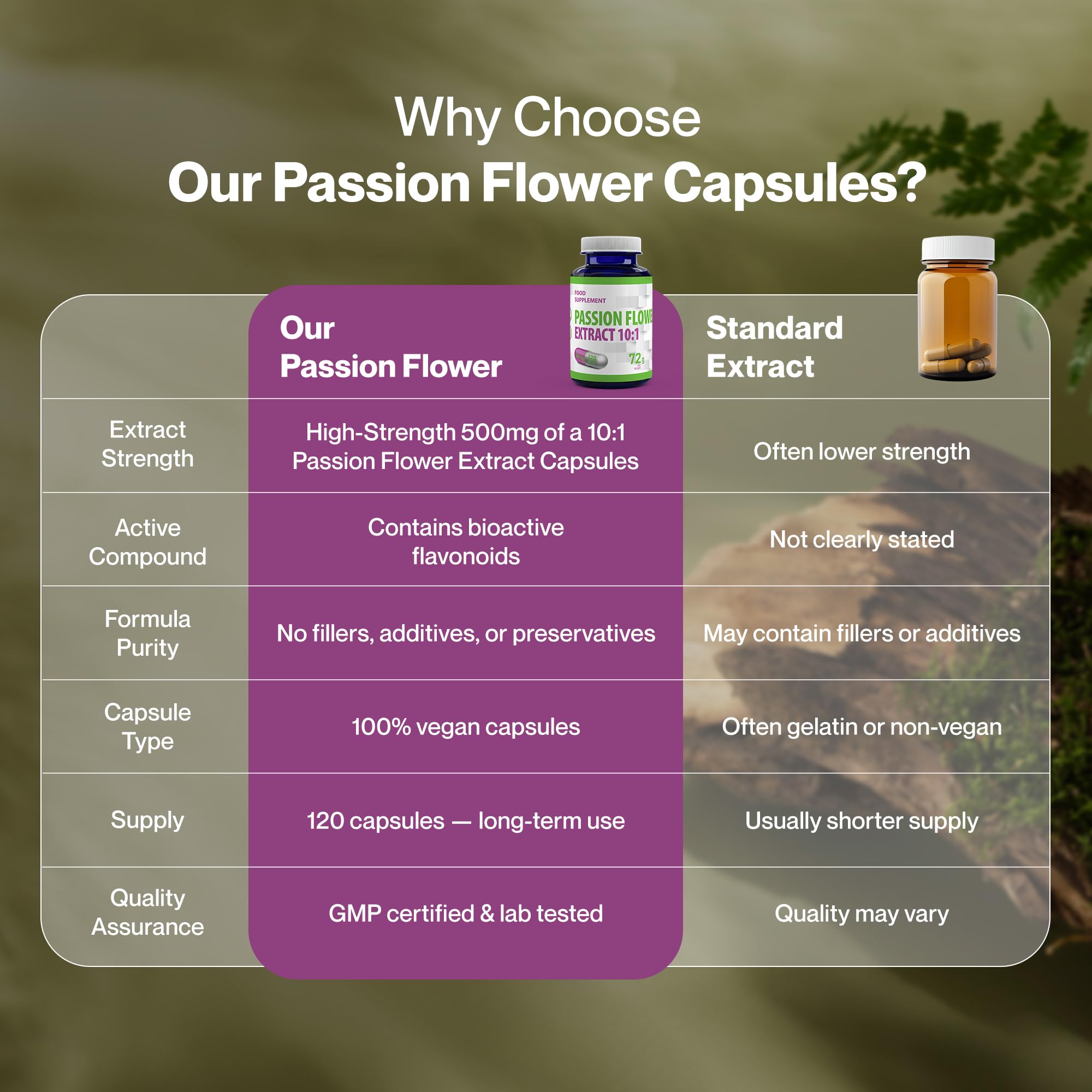 Hepatica Passiflore (Passiflora Incarnata) 5.000 mg Équivalent | Extrait 10:1 500 mg | 120 Gélules Véganes | GMP & laboratoire indépendant