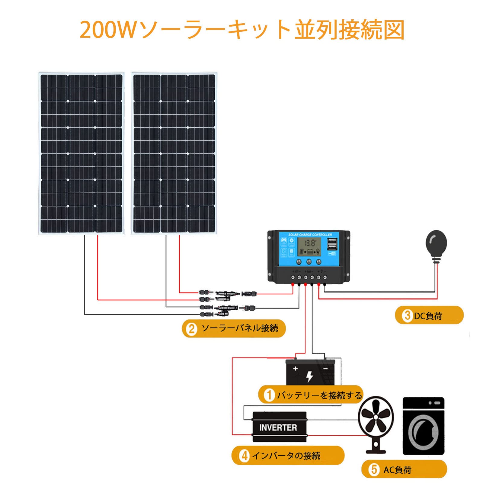 Amazon | XINPUGUANG 200W ソーラーパネル 2枚 100W 太陽光パネル 12V 