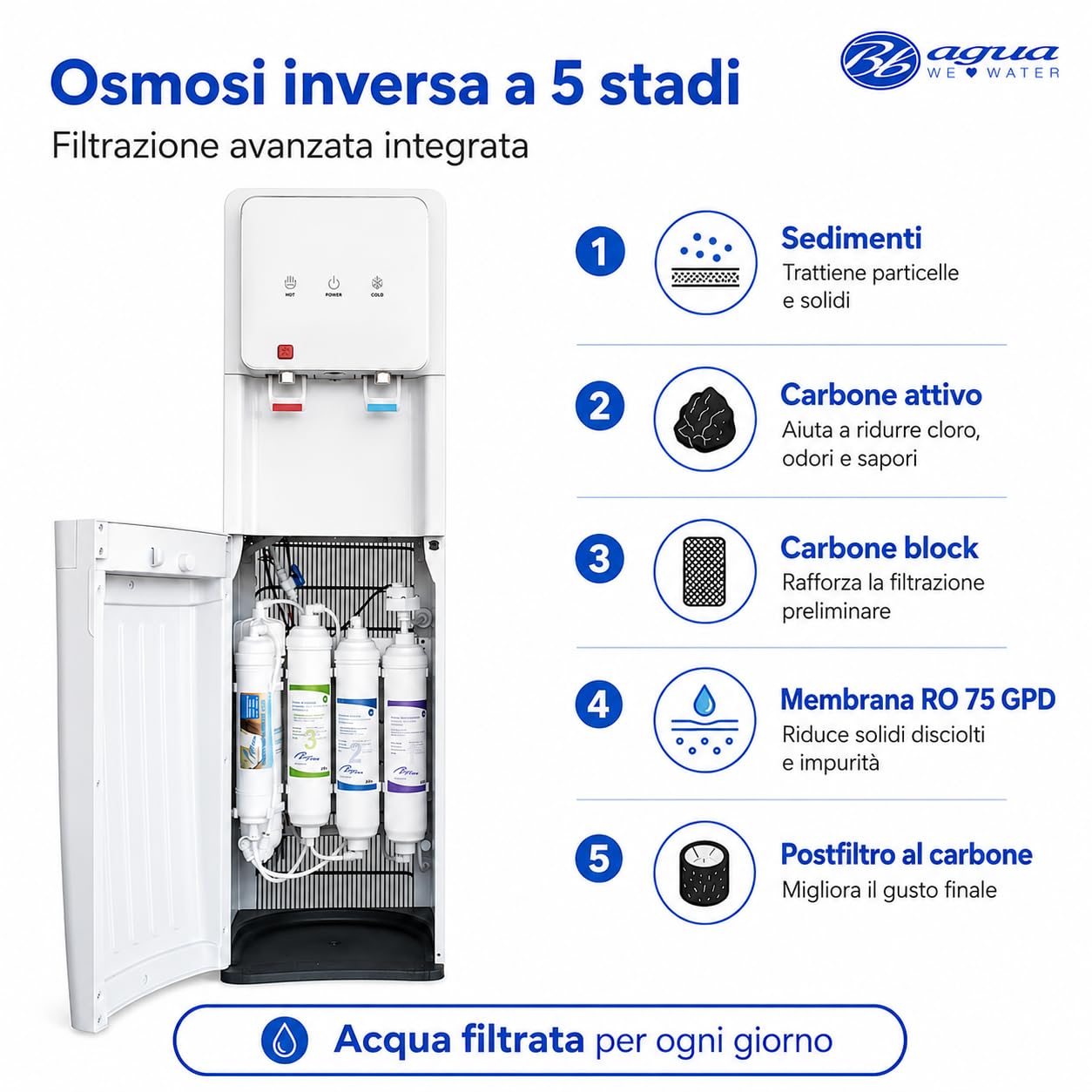 Fontana d'acqua con osmosi inversa a 5 stadi. Modello: Eco-Standard White Cooler RO 2T. Filtri Inline standard. erogazione di acqua fredda e naturale o fredda e calda.