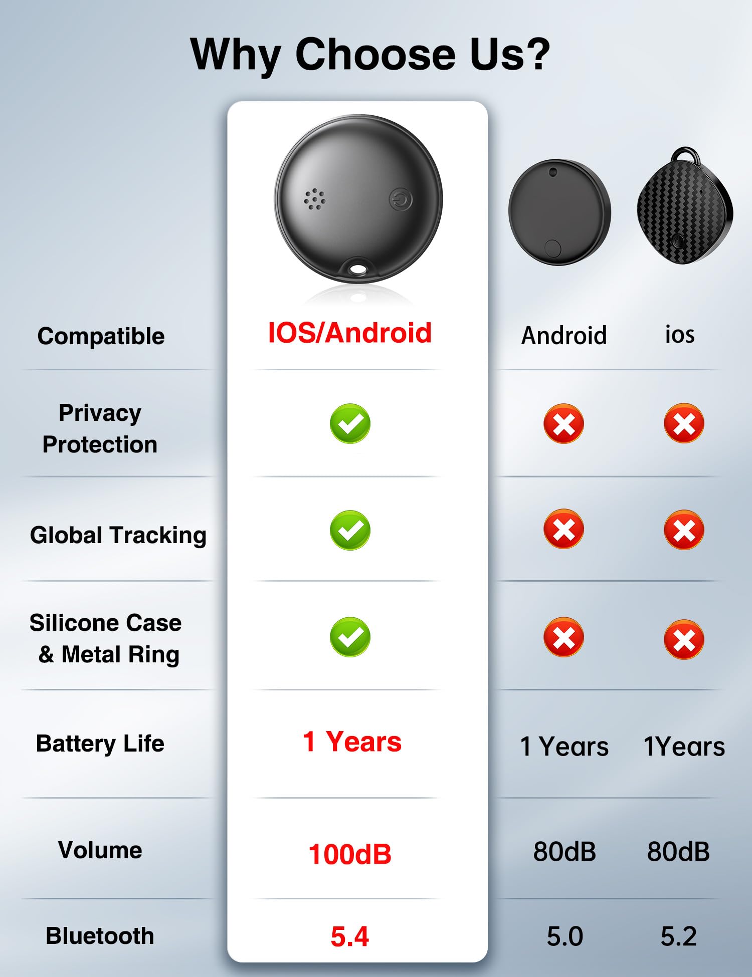 Tag Tracker per Android e iOS, Key Finder Smart Tracker Tag – Confezione da 2
