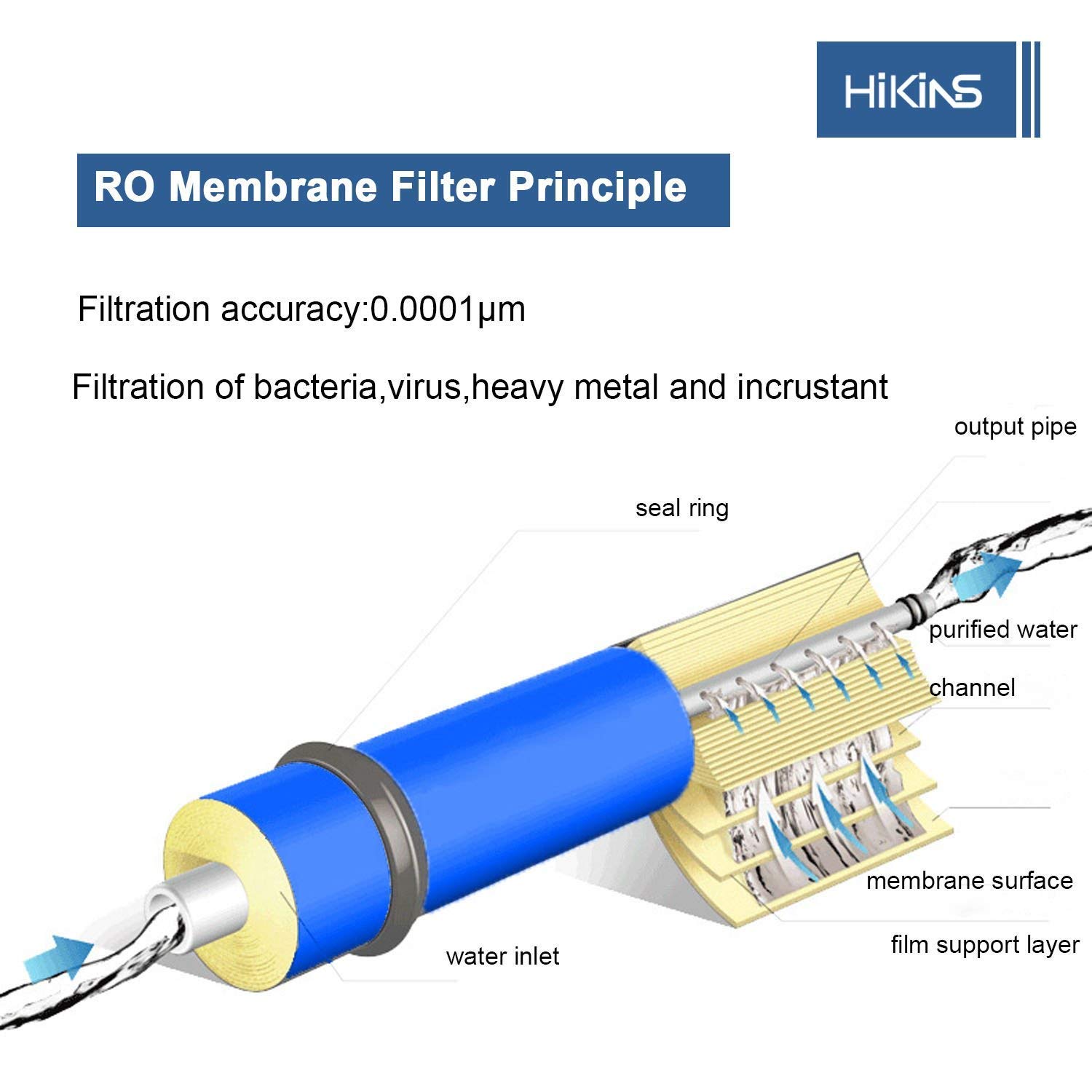 HiKiNS Reverse Osmosis Membrane 100GPD for 5-Stage Home Drinking RO Water Filtration System 1-Pack …