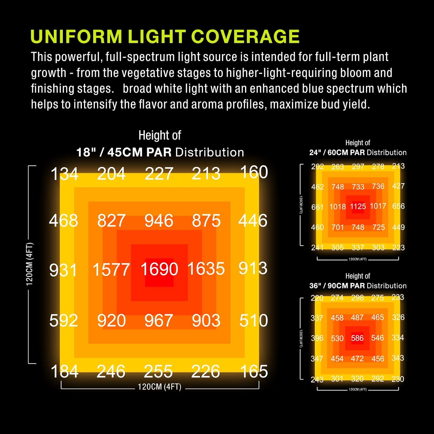 Yeti 630W LED Grow Light Fixture PPE 2.7 Greenhouse Commercial Indoor Top Grow Light Full Spectrum 120V 277V Detachable Driver Daisy Chain Dimmable Veg Flower