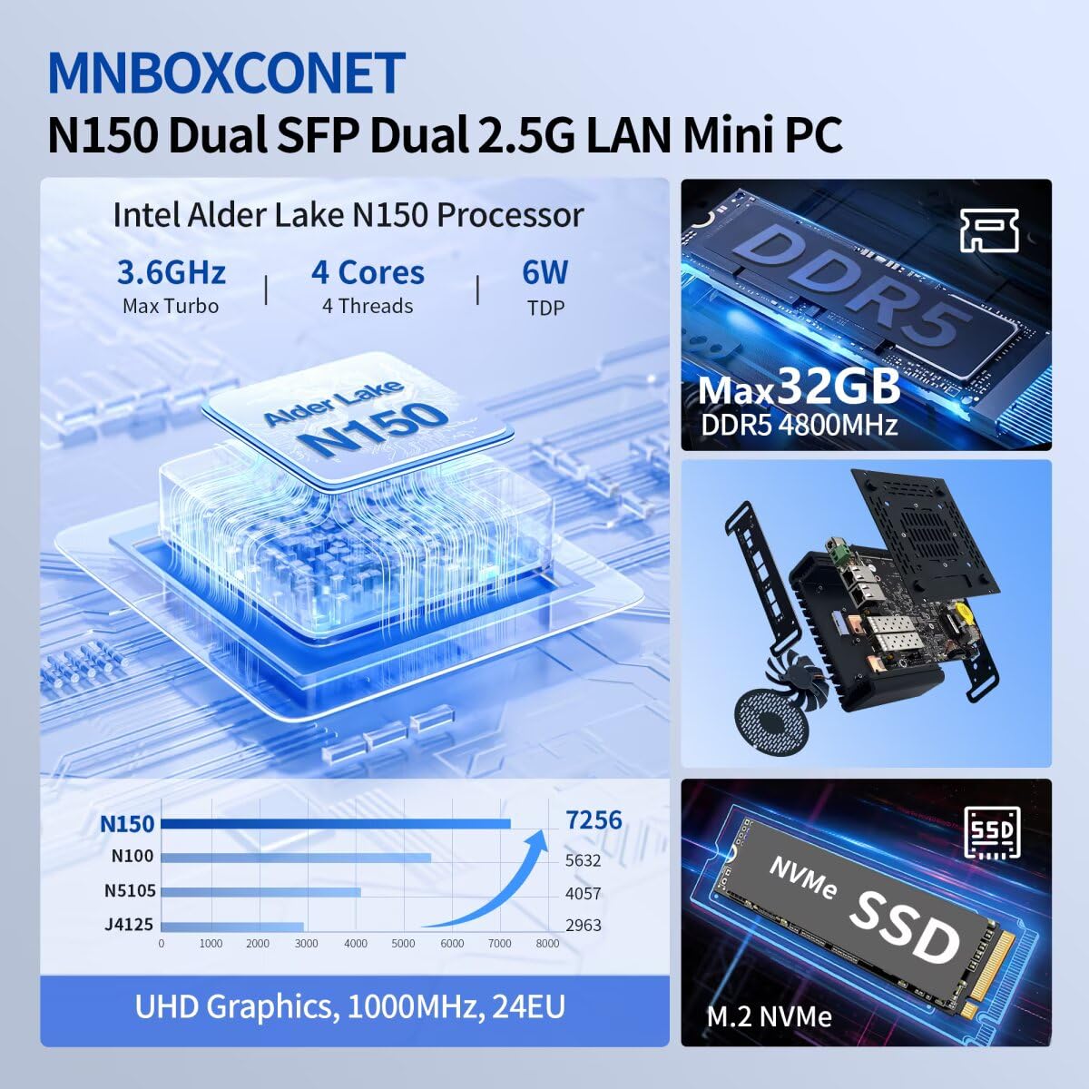 S2 Mini PC N150 10GBE SFP+, Firewall Appliance Micro Büro Hardware, DDR5 8GB RAM 128GB SSD, 2xi226V 2.5Gbit LAN, USB C, TF Card Slot, Support Proxmox OPNsense, SPK/MIC