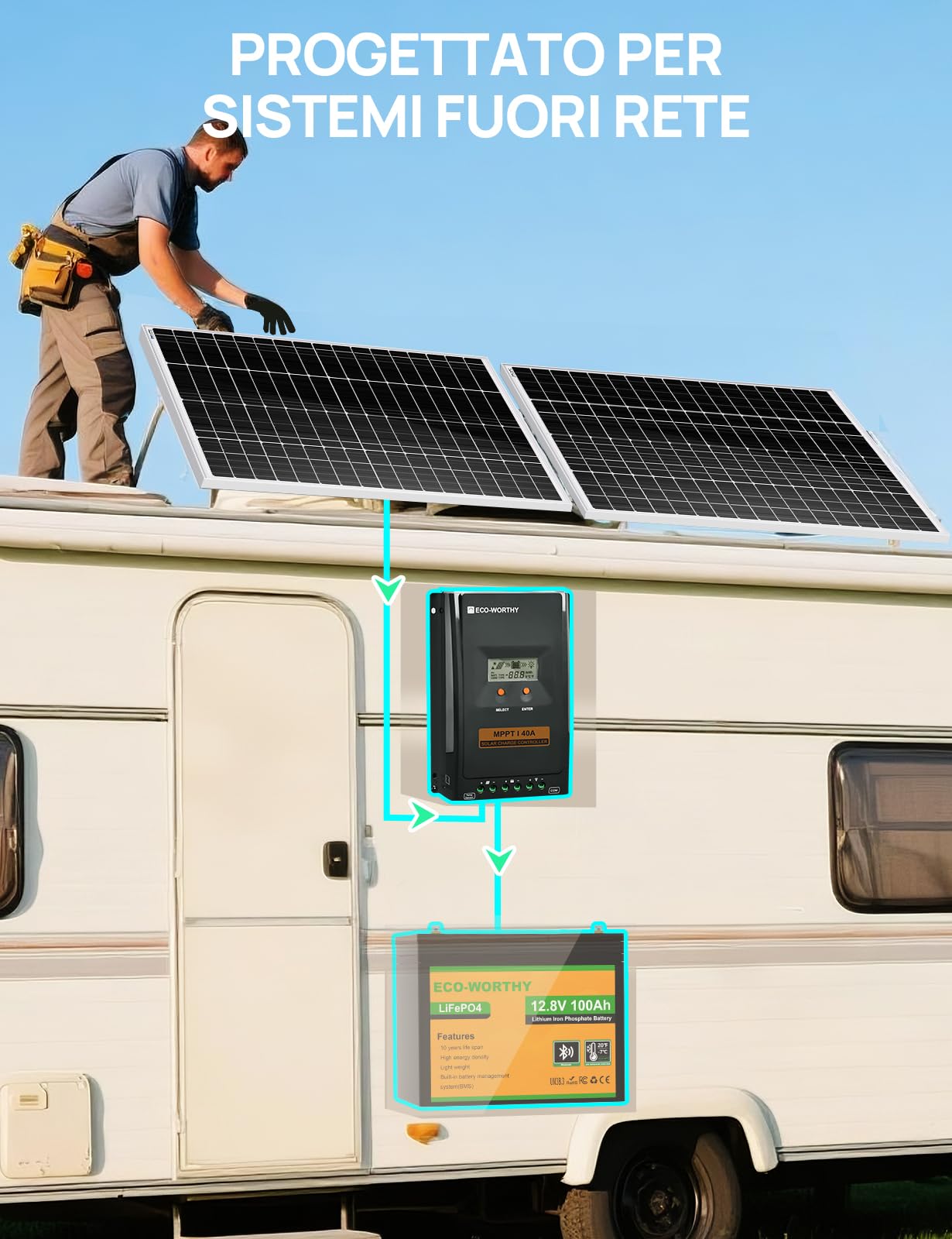 ECO-WORTHY Regolatore di carica 40A MPPT,Regolatore Solare 12V/24V con Display LCD, Monitoraggio Tramite App Bluetooth e RS485, Efficienza di Carica del 99% per Batterie al litio GEL SLA FLD