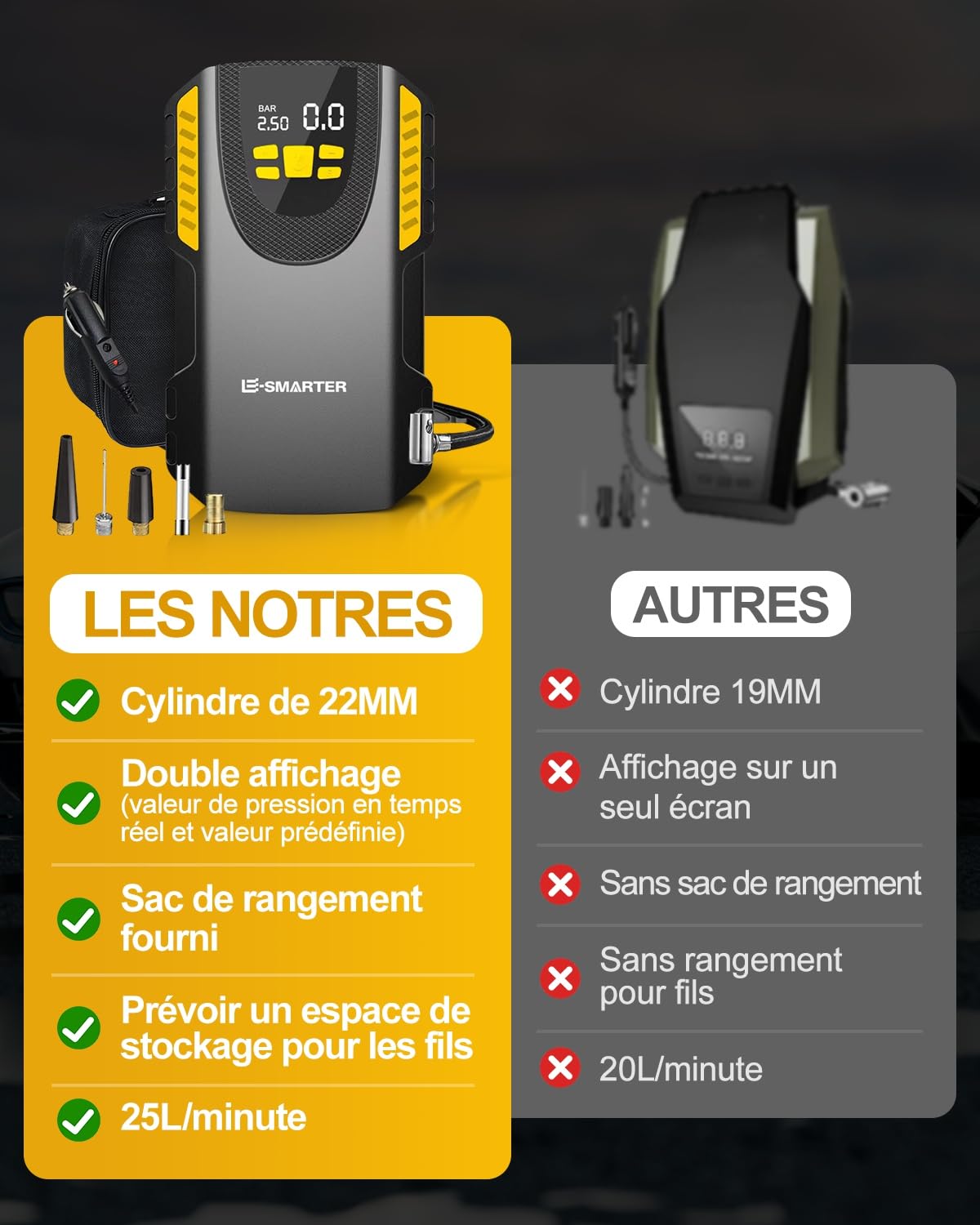 E-SMARTER Compresseurs d'air Portables, Jaune Gonfleur Pneus Voiture 12V Avec Double écran d'affichage en Temps Réel, Cylindre de 22mm, Pompes de Voiture Polyvalentes pour Pneus, Voiture, Vélo