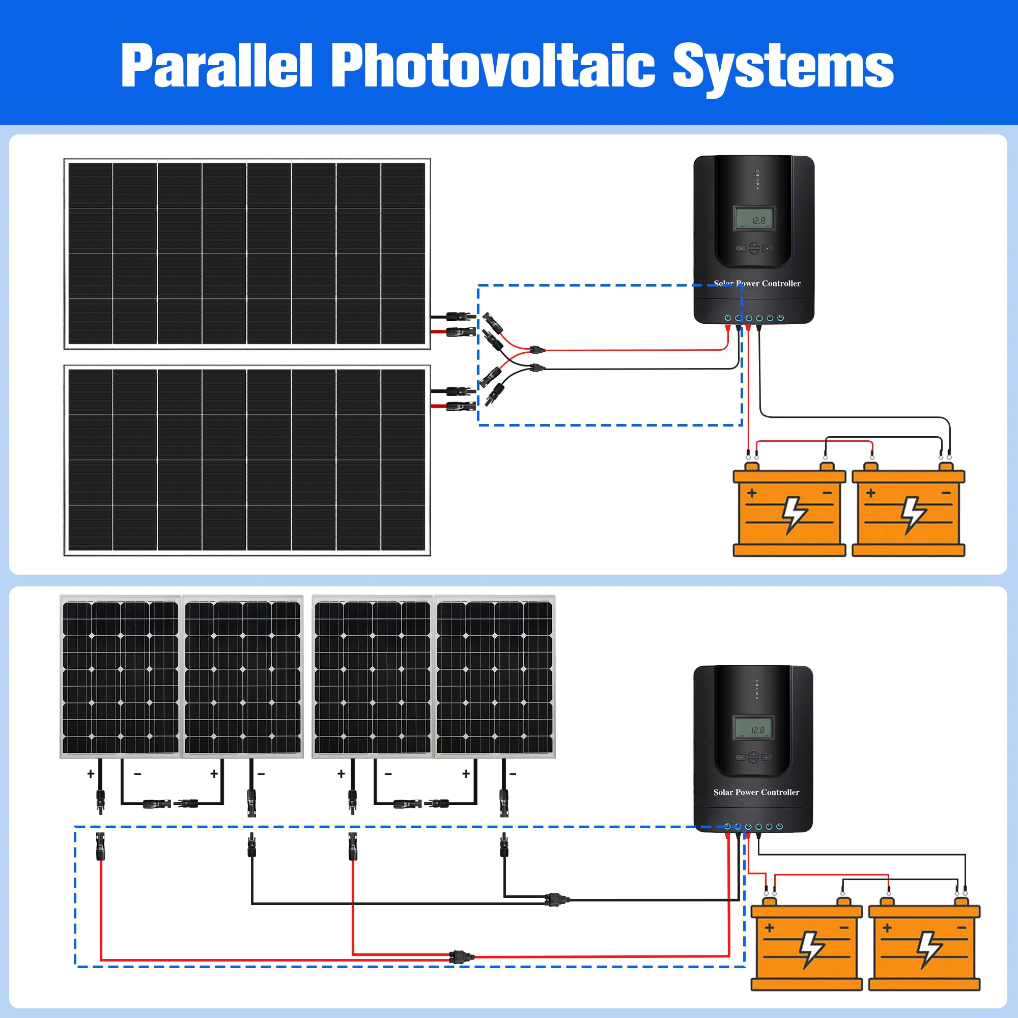 eWonLife Solaranschlüsse Y-Abzweig, 3 m
