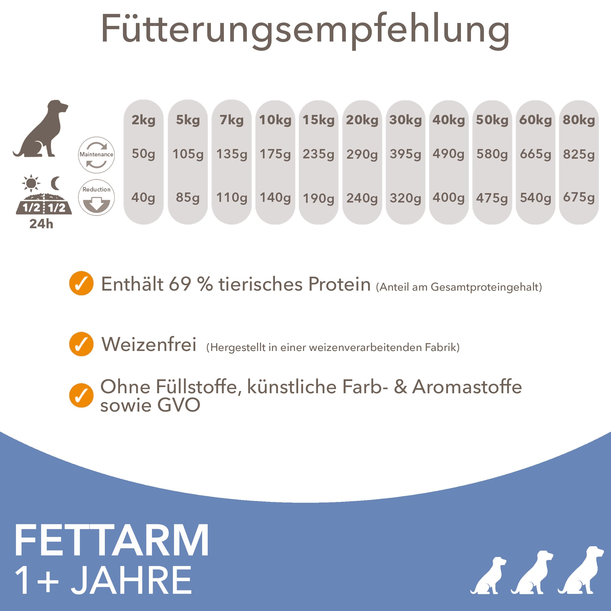 IAMS fettarmes Trockenfutter für Hunde ab 1 Jahr, 12 kg
