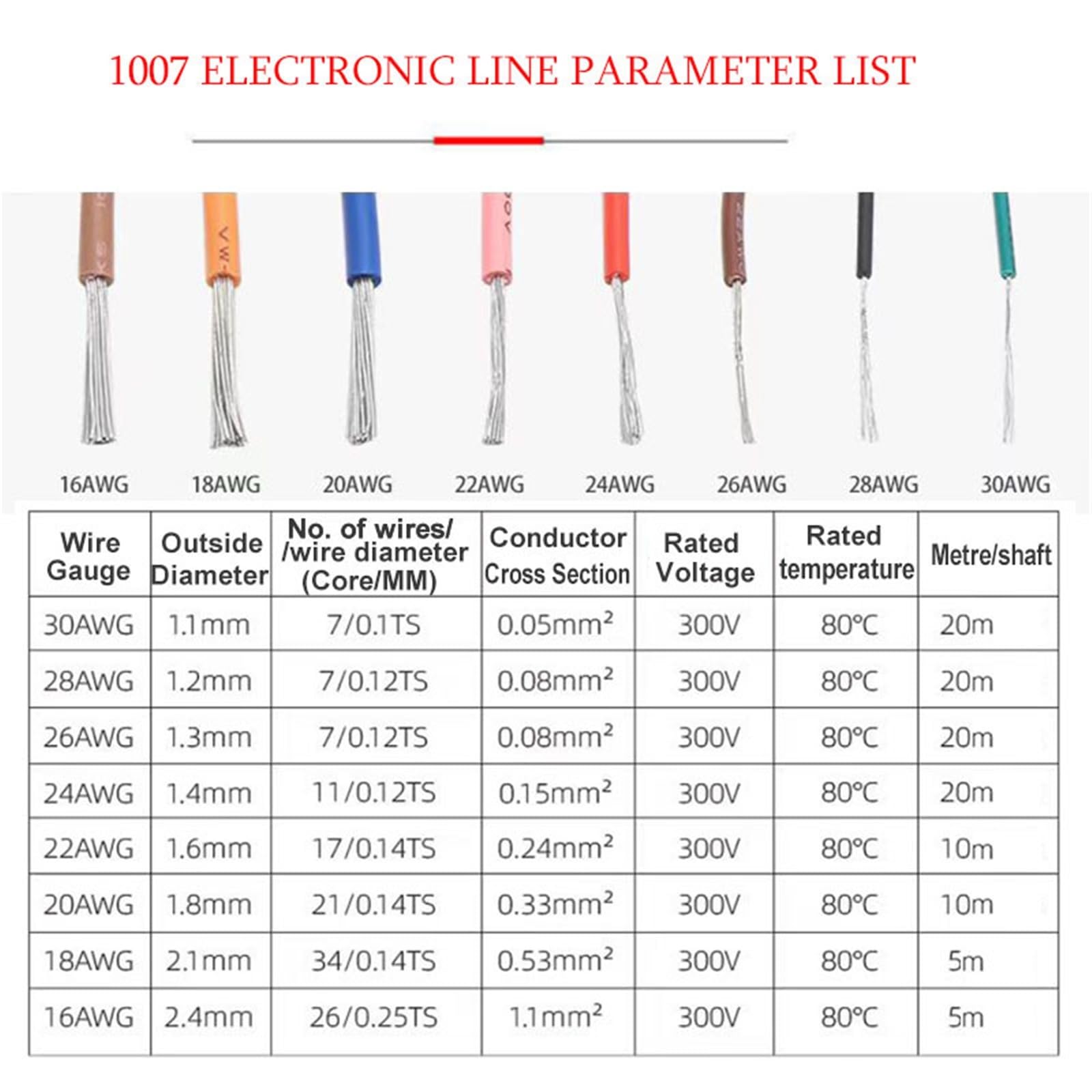 Cable electrónico 1007 C, mezcla de 5 colores, 16-30A WG, cobre estañado for electrónica, bricolaje, automotriz -Cable de silicona trenzado de cobre estañado(1007 White Box 2,16 A WG 5m x 5 roll)