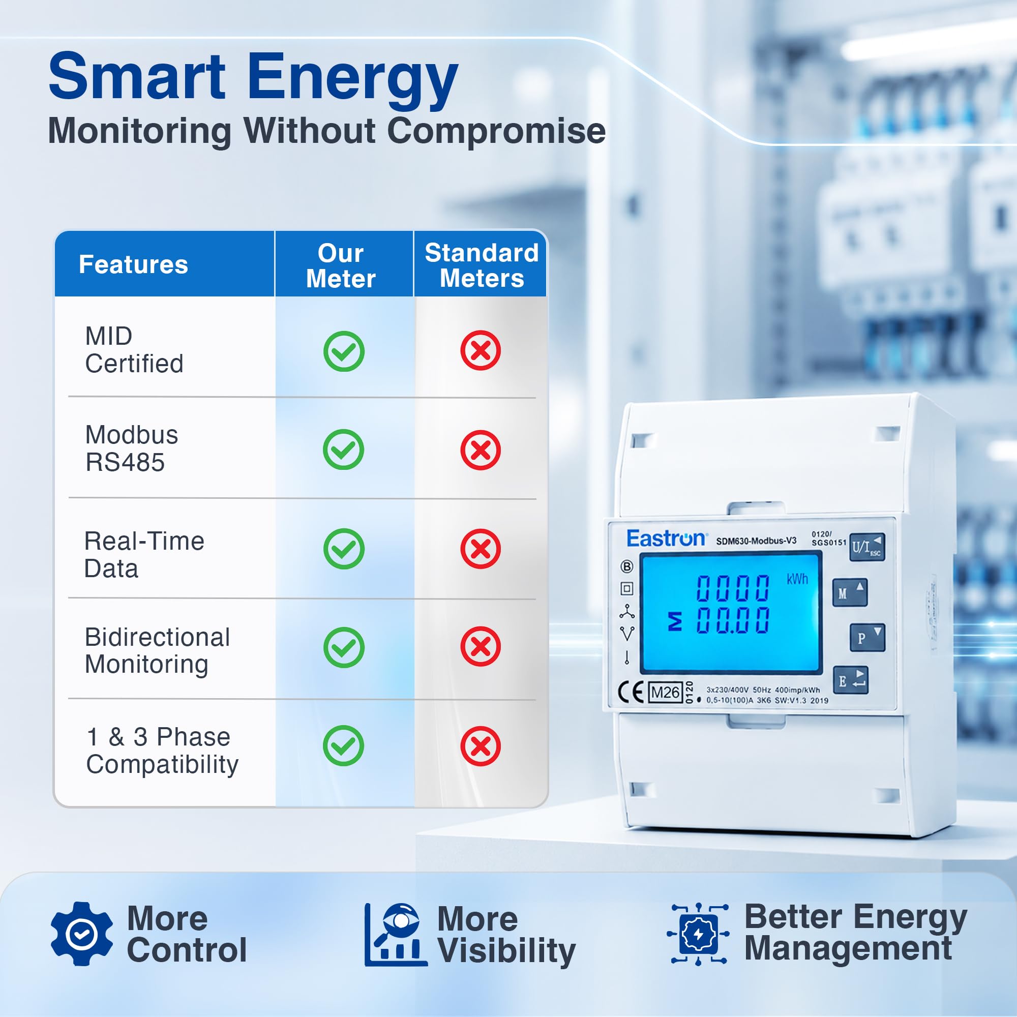 Eastron SDM630Modbus-V3 - Contador de corriente trifásico digital para carril de sombrero, multifuncional, bidireccional con 2 x S0, RS485 Modbus-RTU
