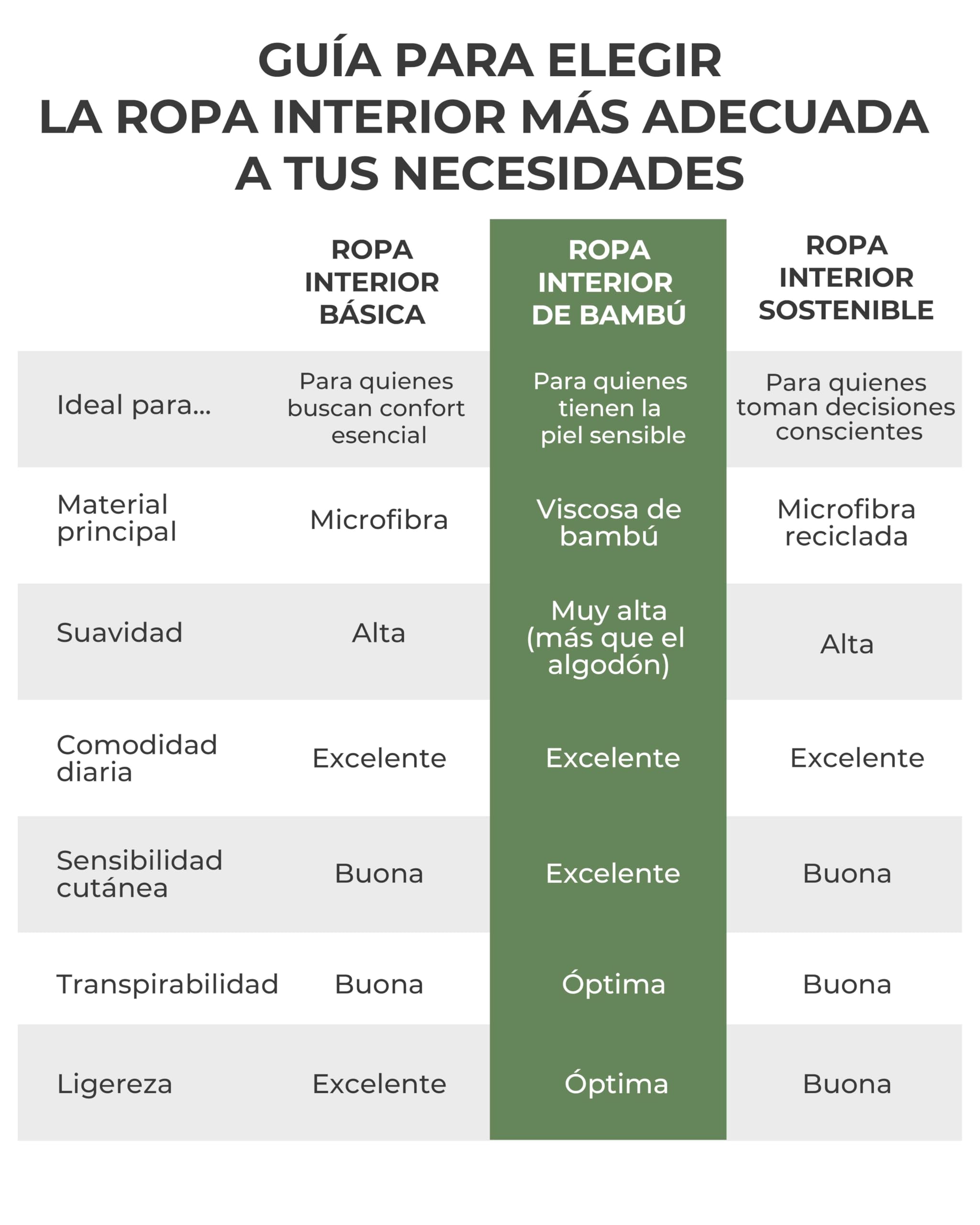 Risalti Camiseta de mujer de viscosa de bambú – Chaqueta de mujer de manga larga elástica, transpirable y suave, ropa interior sin costuras para pieles sensibles – Fabricado en Italia