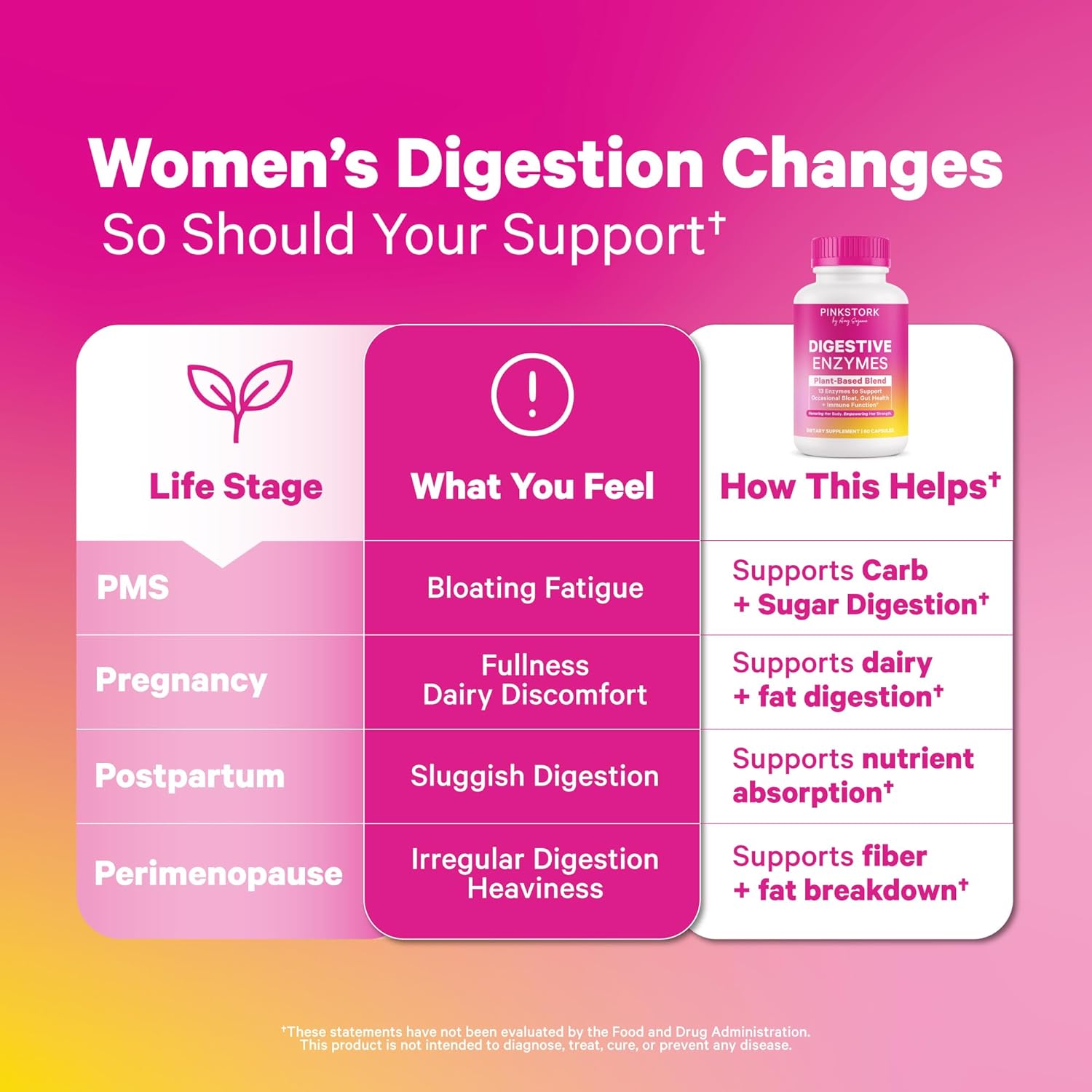 Pink Stork Digestive Health & Stress Support | Cortisol Complex with Adaptogens & Digestive Enzymes | Gut, Energy, Hormone & Mood Balance Support for Women