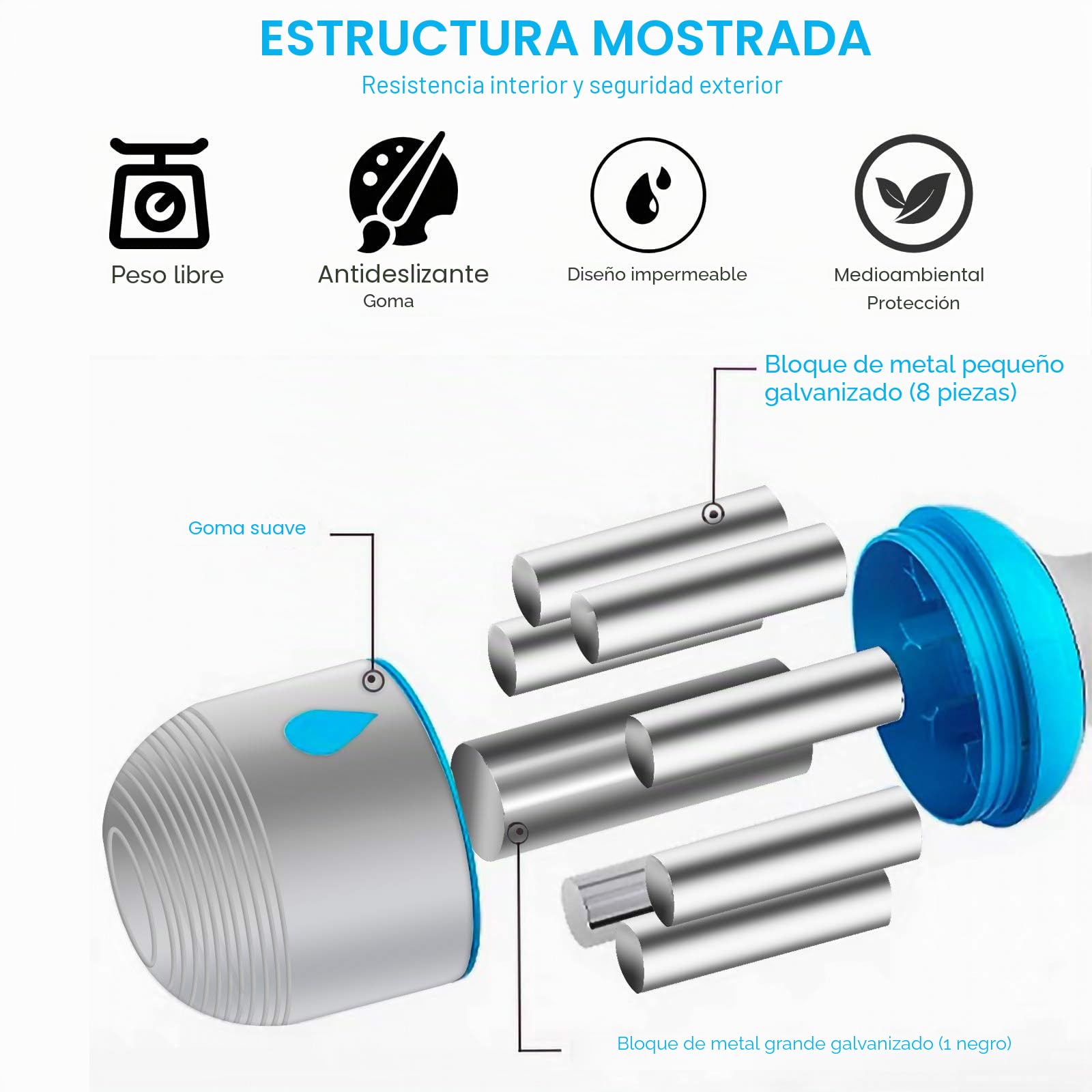Mancuernas Ajustables 2 x 5 kg, 5 en 1 Pesas Ajustables para Hombre y Mujer, Mango de Neopreno Antideslizante para Fitness, Gimnasio, Pilates, Entrenamiento Muscular