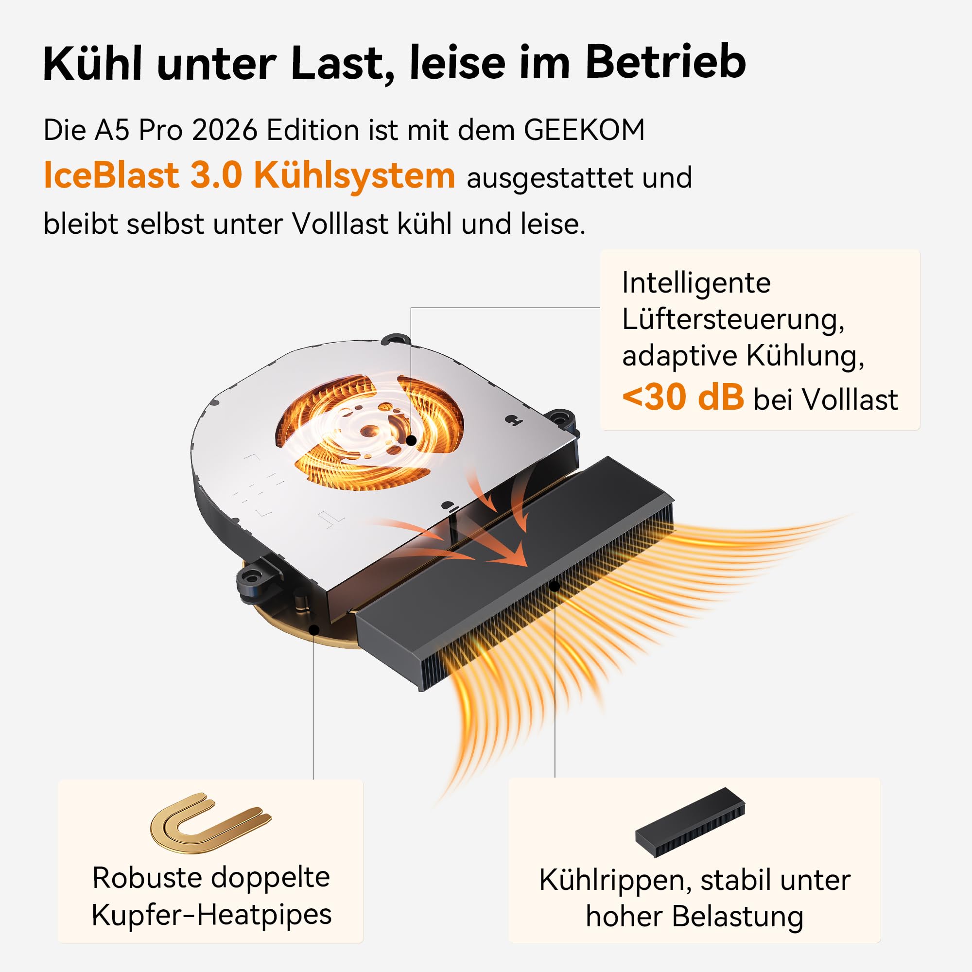 GEEKOM Mini PC A5 Pro 2026 Edition mit AMD Ryzen 5 7530U, 1TB SSD 16GB RAM(Deckt 95% der Nutzer ab) Mini Desktop PC, Windows 11 Pro Vorinstalliert, 2 x USB 4/8K Quad-Display/SD Card für Office/Home