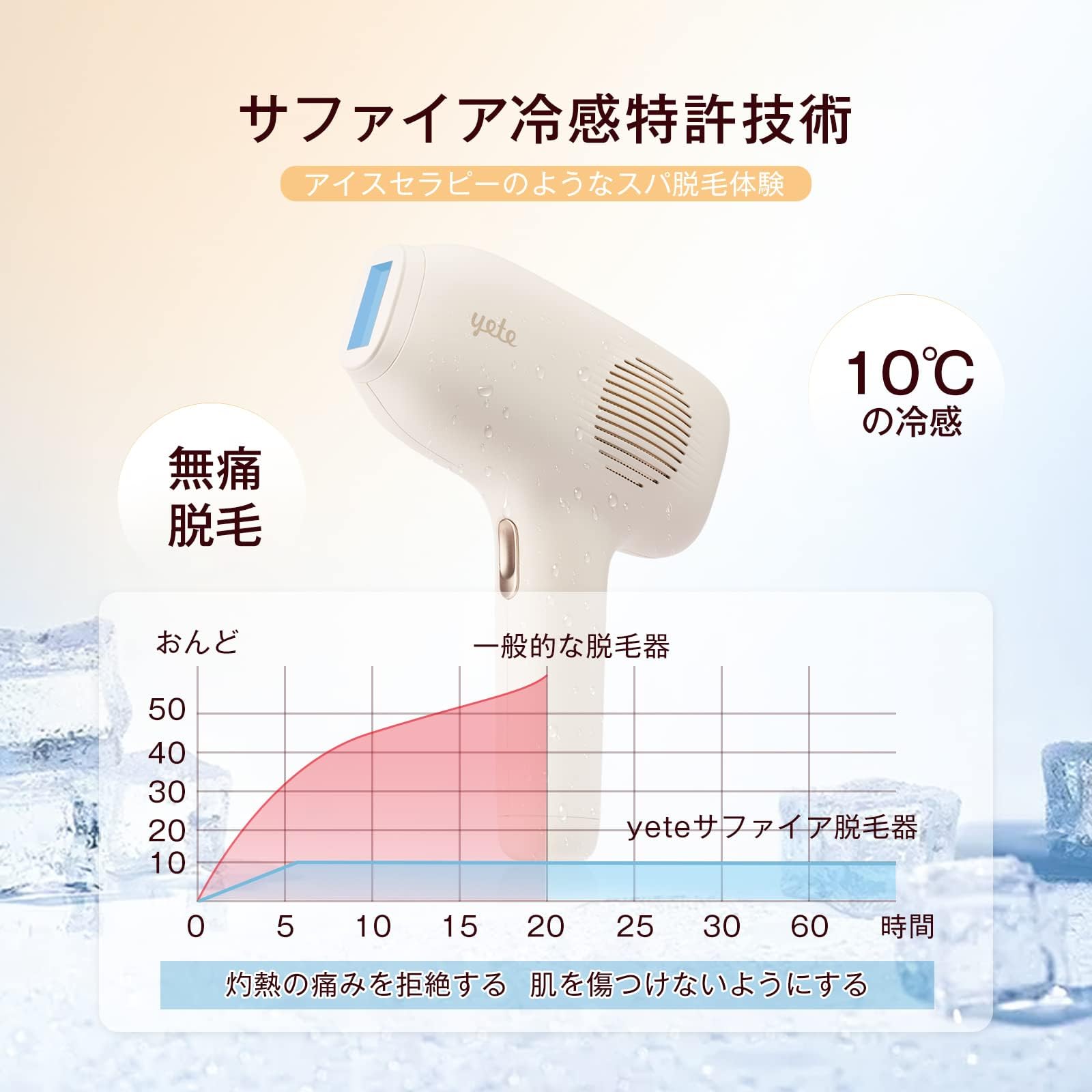 yete脱毛器 Amazon | YETE 脱毛器 冷感脱毛器 脱毛全身VIO効果 ヒゲ脱毛シェーバー