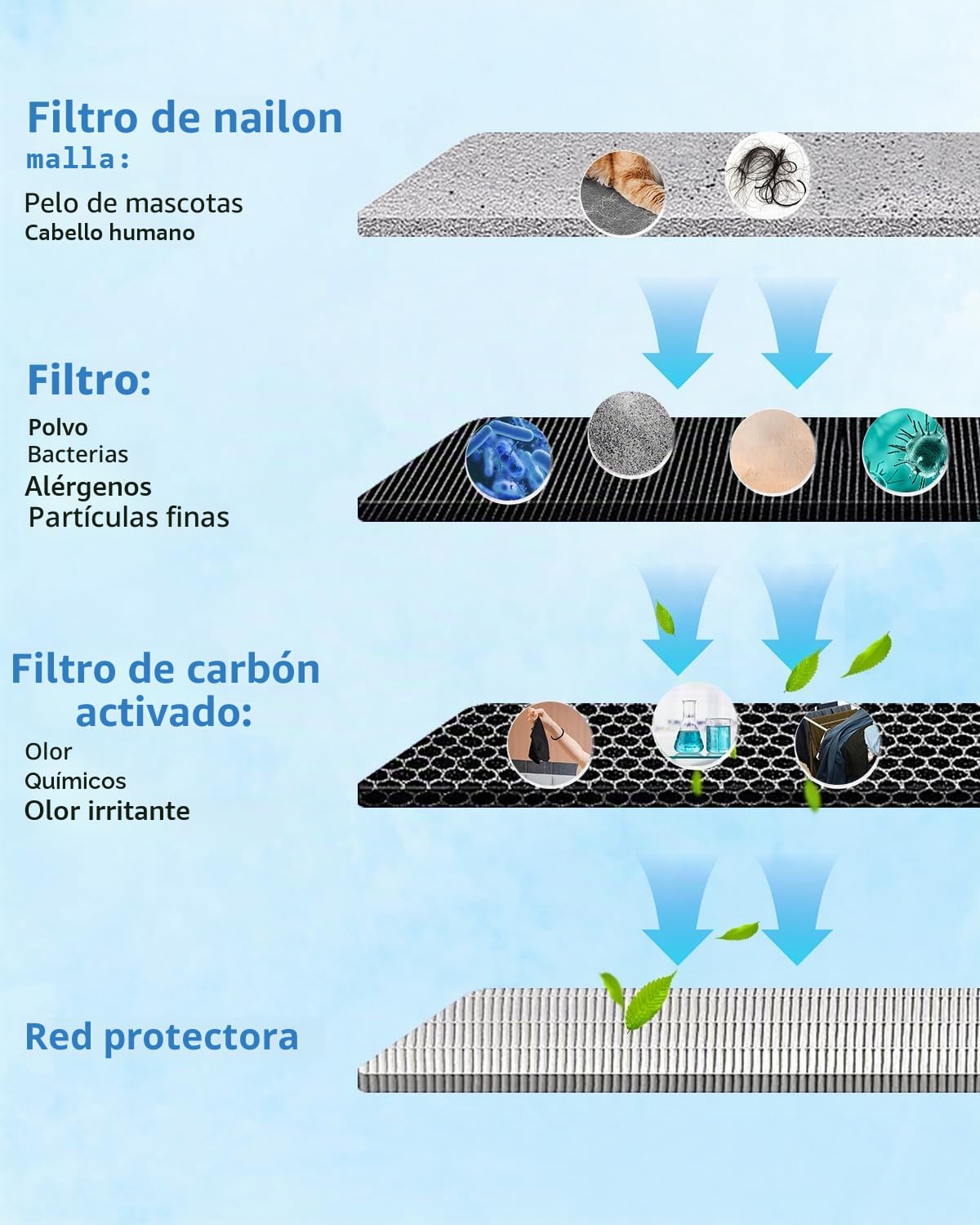 Grupo de Filtros de Carbón Activado de Repuesto de Reemplazo HEPA de 2 Piezas Compatible con Purificadores de Aire de la Serie Philips 800, con Números de Pieza de Referencia FY0194/30、FY0293/30