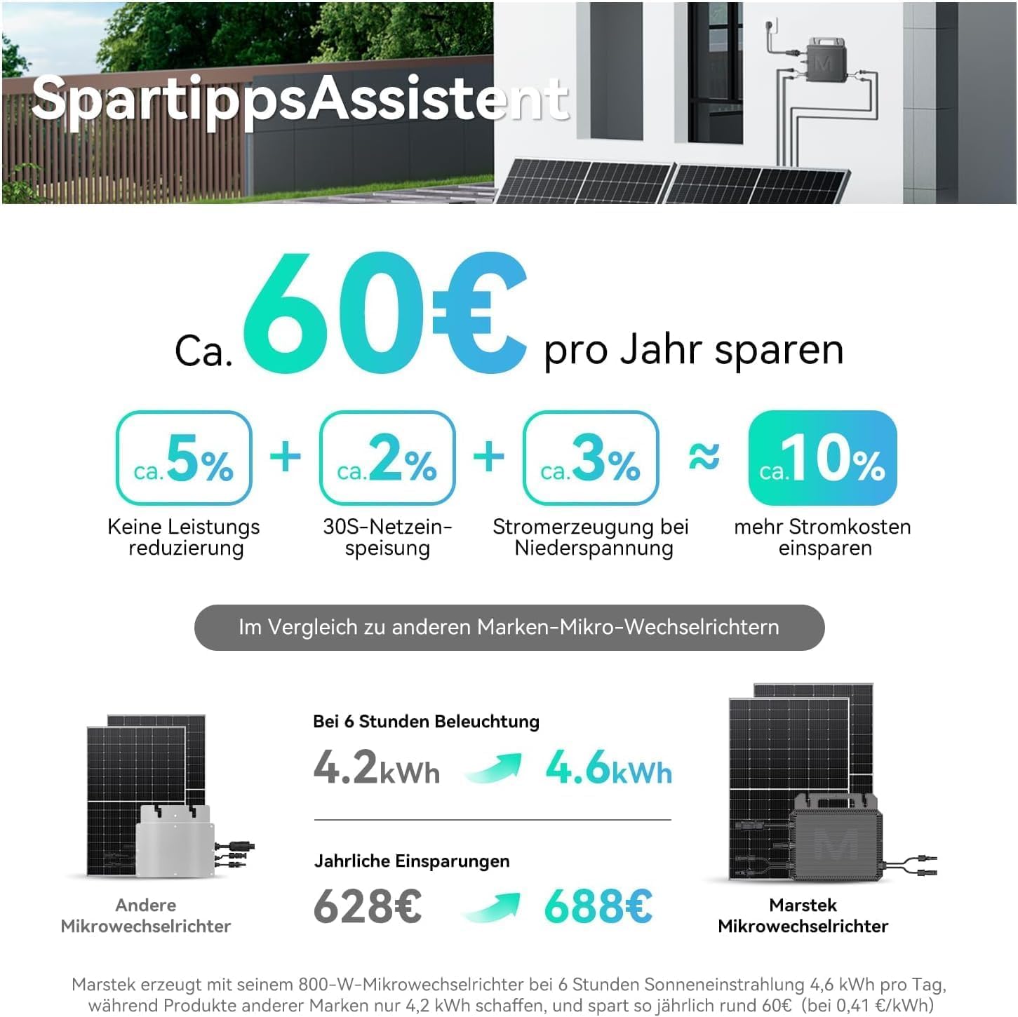 Marstek 2026 Upgrade Mikro-Wechselrichter 1 Pack 800W – 230V AC 0% VAT, 16-60V DC Eingang, Solar-Wechselrichter mit WiFi für Balkonkraftwerk, IP67, App-Steuerung, Plug & Play